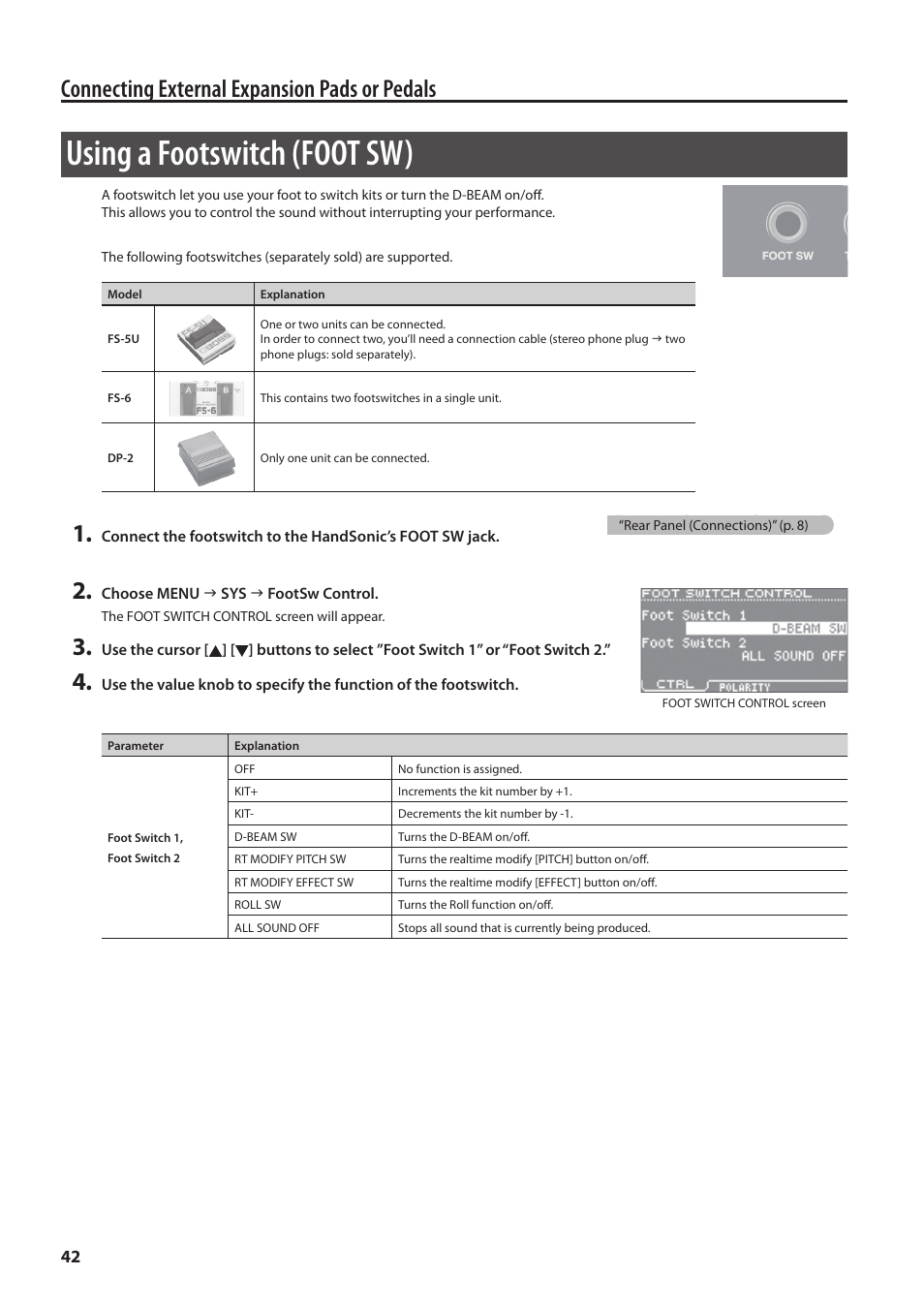 Using a footswitch (foot sw), Connecting external expansion pads or pedals | Roland HandSonic HPD-20 Digital Hand Percussion Instrument User Manual | Page 42 / 80