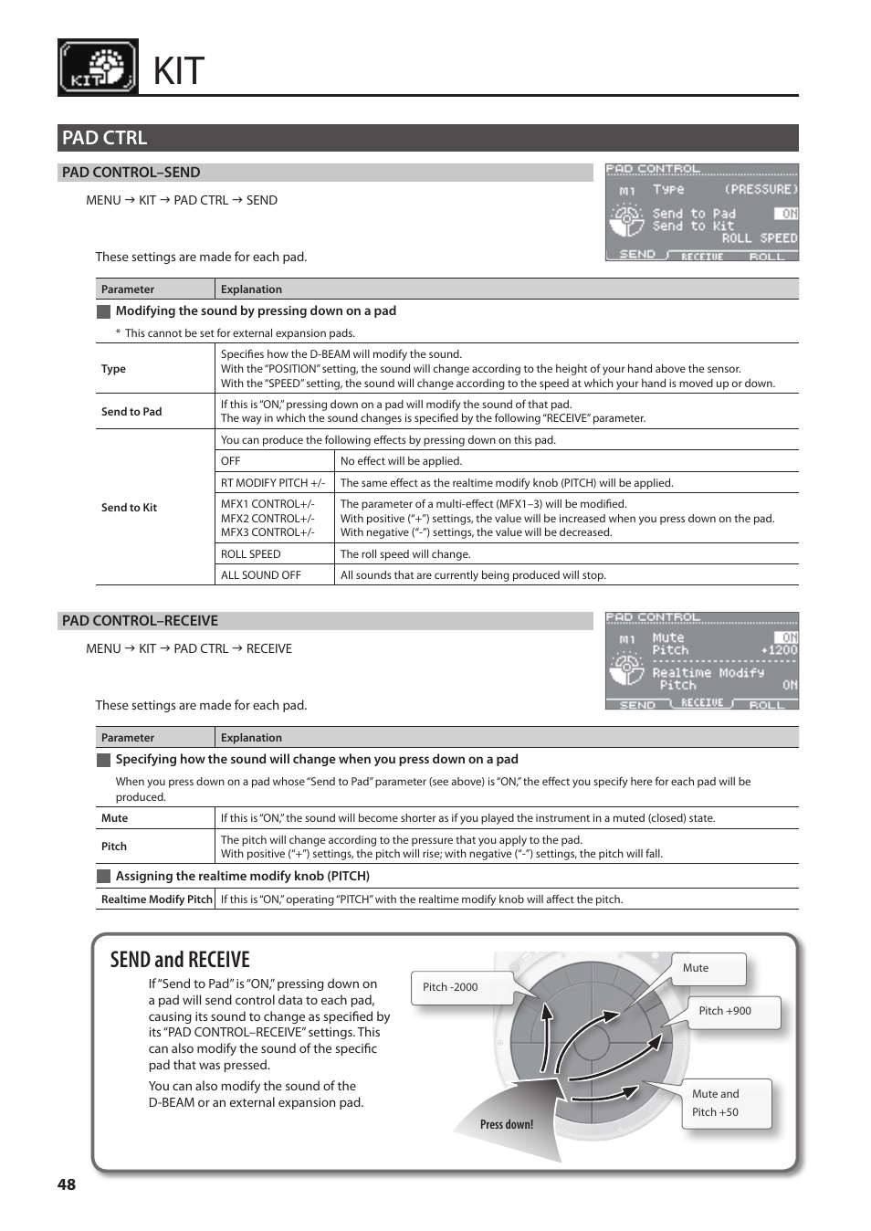 Pad ctrl, Modifying the sound by pressing down on a pad, Assigning the realtime modify knob (pitch) | Modifying the sound by pressing down on a, Specifying how the sound will change when, You press down on a pad, P. 48, Send and receive | Roland HandSonic HPD-20 Digital Hand Percussion Instrument User Manual | Page 48 / 80