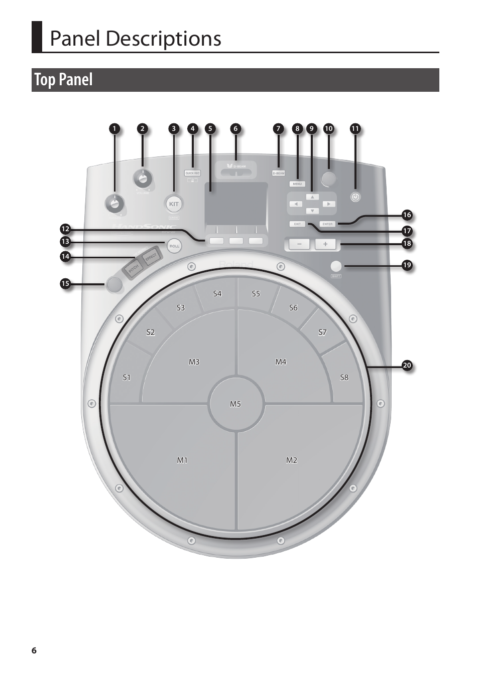Panel descriptions, Top panel | Roland HandSonic HPD-20 Digital Hand Percussion Instrument User Manual | Page 6 / 80