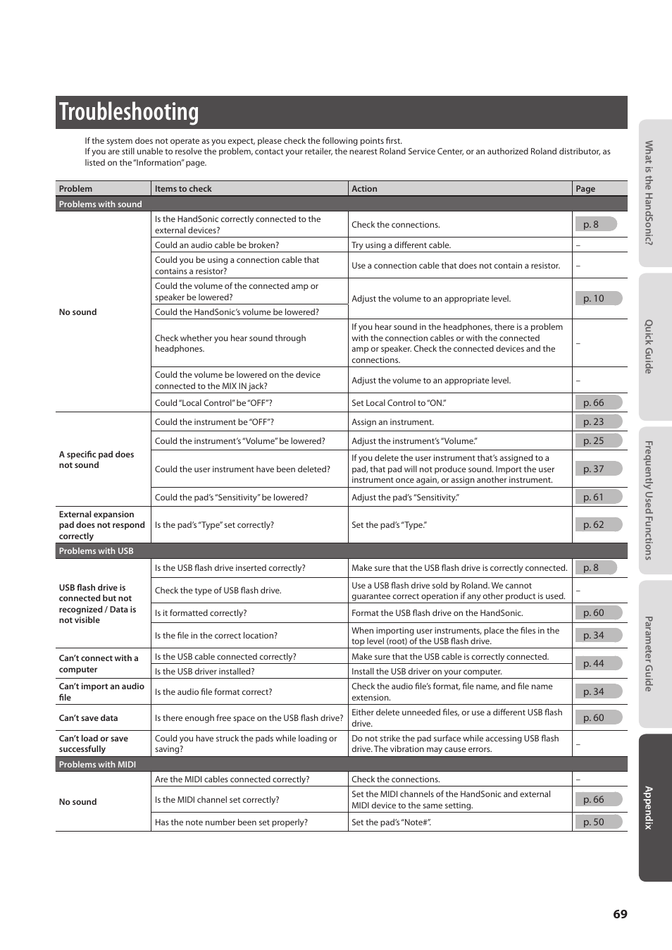 Troubleshooting | Roland HandSonic HPD-20 Digital Hand Percussion Instrument User Manual | Page 69 / 80