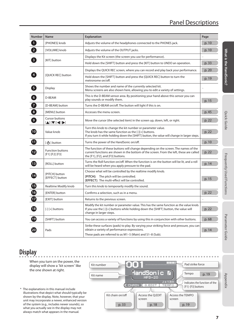 Display, Panel descriptions | Roland HandSonic HPD-20 Digital Hand Percussion Instrument User Manual | Page 7 / 80