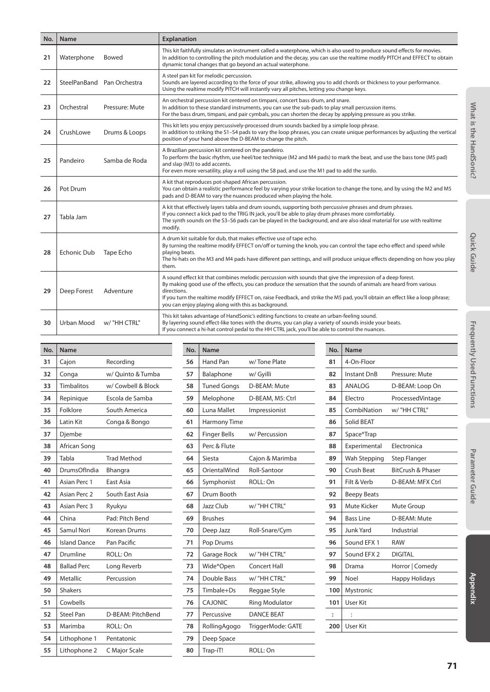 Roland HandSonic HPD-20 Digital Hand Percussion Instrument User Manual | Page 71 / 80
