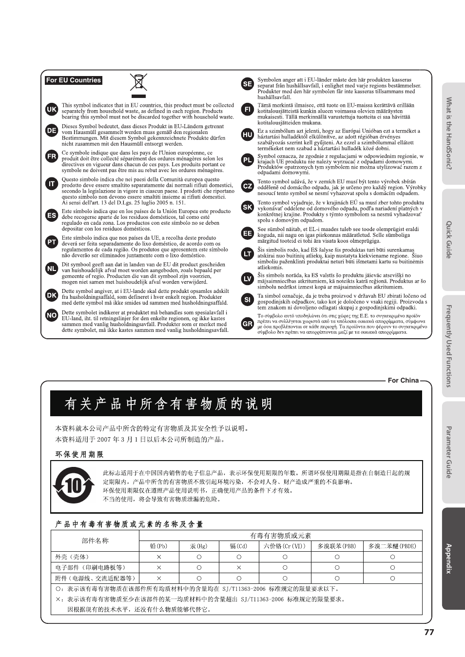 Roland HandSonic HPD-20 Digital Hand Percussion Instrument User Manual | Page 77 / 80