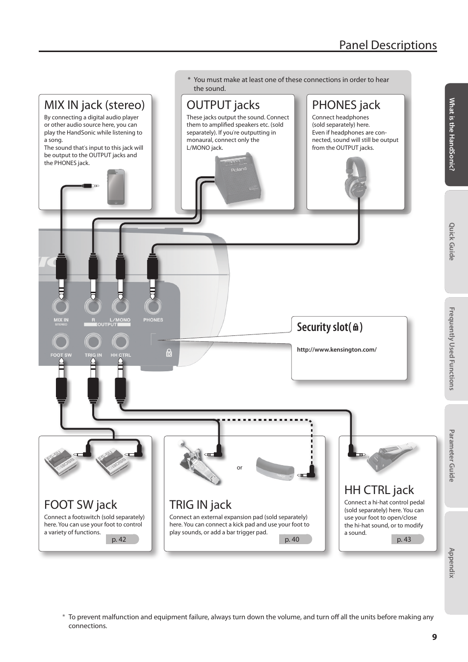 Panel descriptions, Phones jack, Hh ctrl jack | Output jacks, Trig in jack, Mix in jack (stereo), Foot sw jack, Security slot( ) | Roland HandSonic HPD-20 Digital Hand Percussion Instrument User Manual | Page 9 / 80