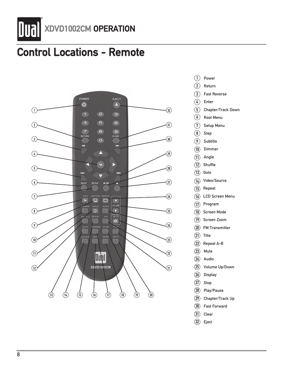Control locations - remote, Xdvd1002cm operation | Dual XDVD1002CM User Manual | Page 8 / 20