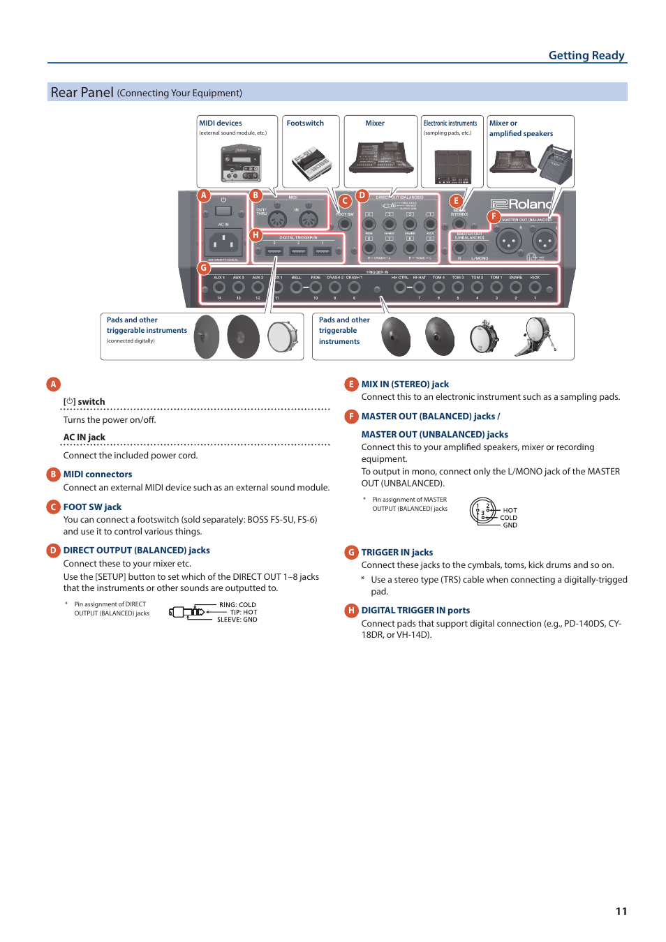 Rear panel, Getting ready | Roland TD-50X Prismatic V-Drums Sound Module User Manual | Page 11 / 67