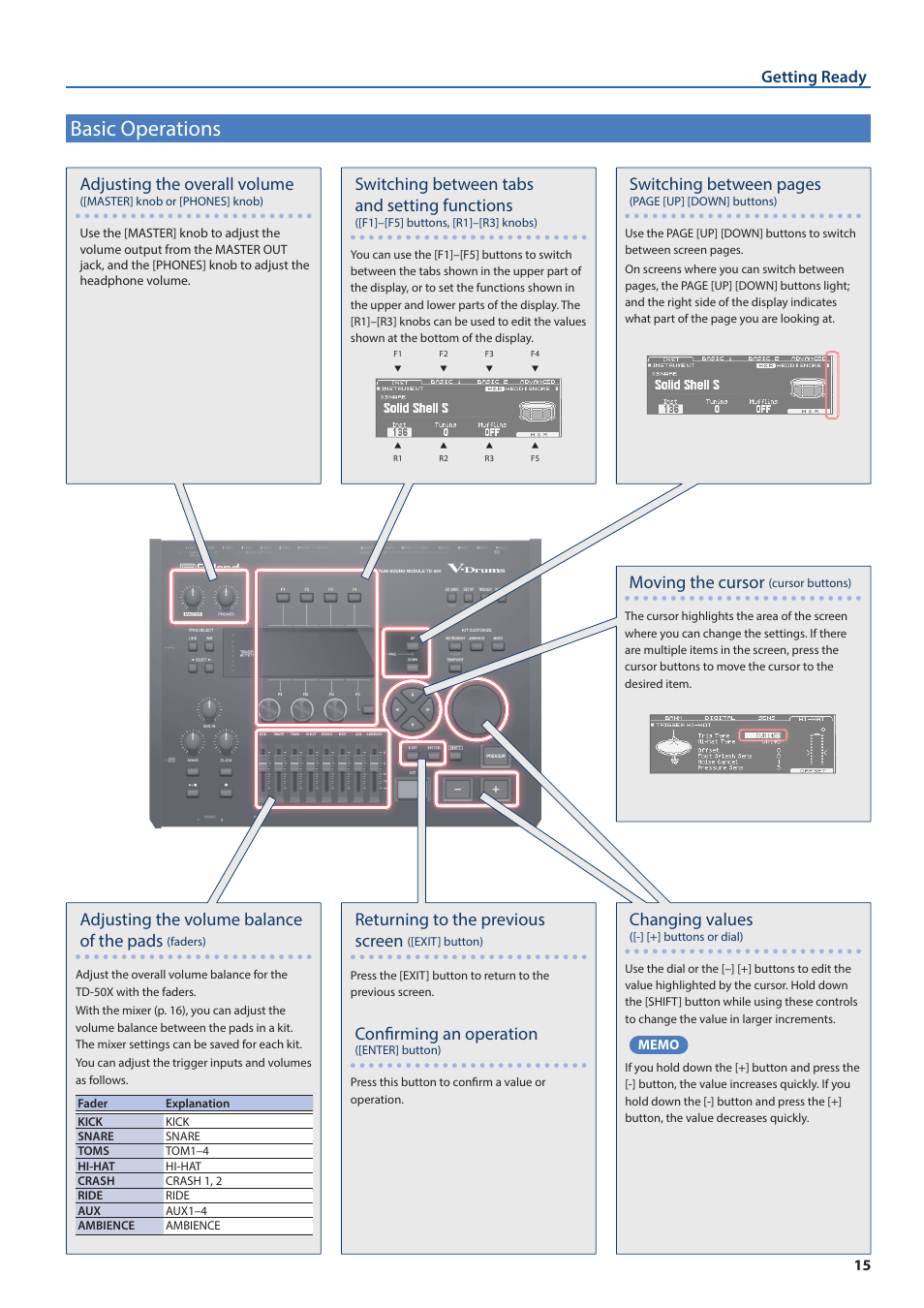 Basic operations, Adjusting the volume balance of the pads, Returning to the previous screen | Confirming an operation, Switching between pages, Switching between tabs and setting functions, Changing values, Adjusting the overall volume, Moving the cursor, Getting ready | Roland TD-50X Prismatic V-Drums Sound Module User Manual | Page 15 / 67