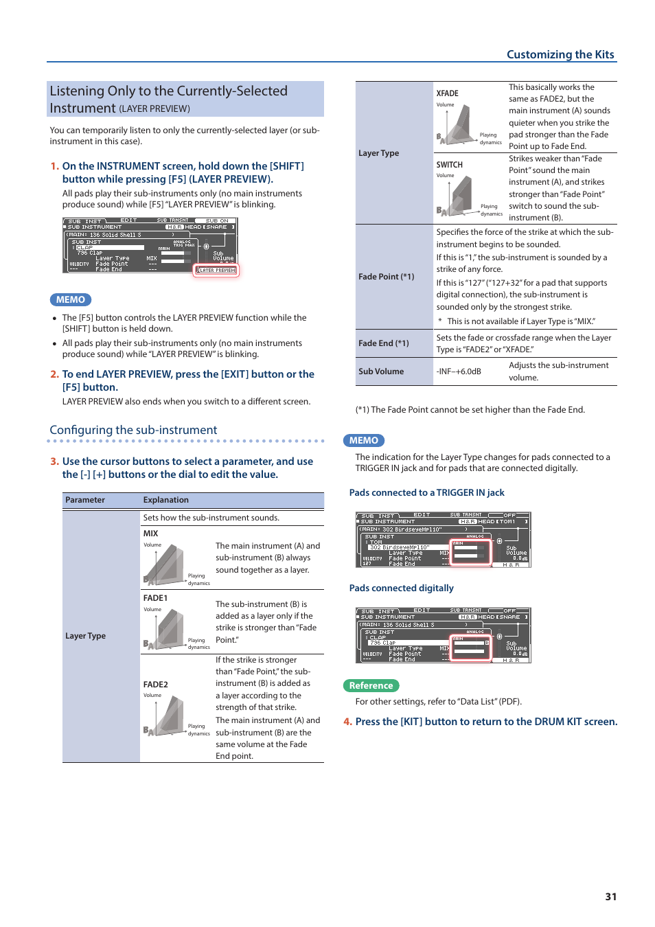 Listening only to the currently-selected, Instrument, Layer preview) | Configuring the sub-instrument, Customizing the kits | Roland TD-50X Prismatic V-Drums Sound Module User Manual | Page 31 / 67