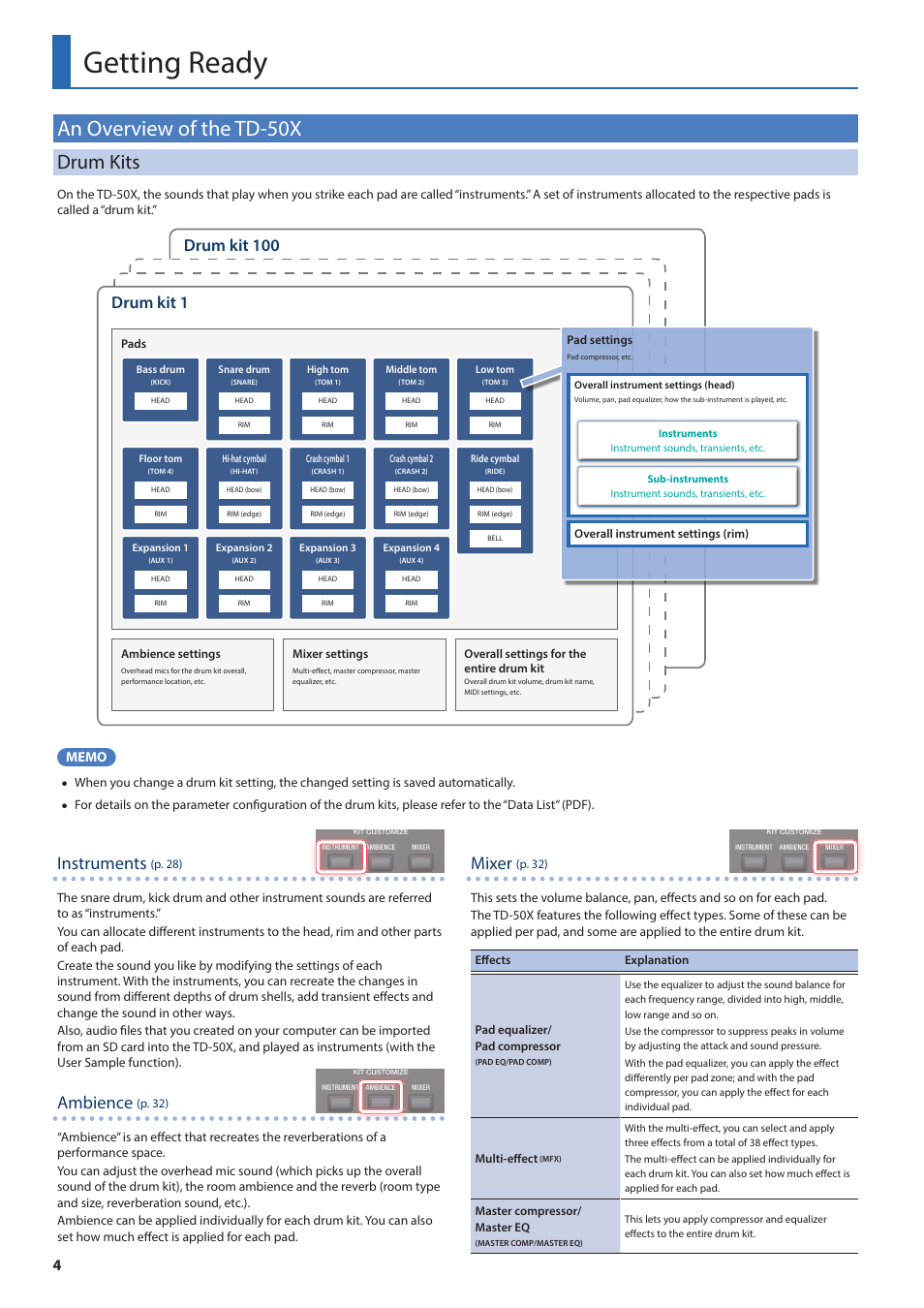 Getting ready, An overview of the td-50x, Drum kits | Instruments, Ambience, Mixer, Drum kit 100 drum kit 1 | Roland TD-50X Prismatic V-Drums Sound Module User Manual | Page 4 / 67