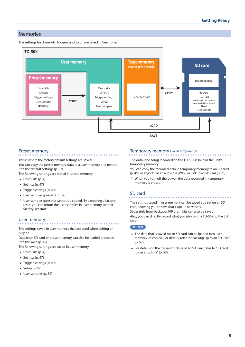 Memories, Sd card, Getting ready | Roland TD-50X Prismatic V-Drums Sound Module User Manual | Page 5 / 67