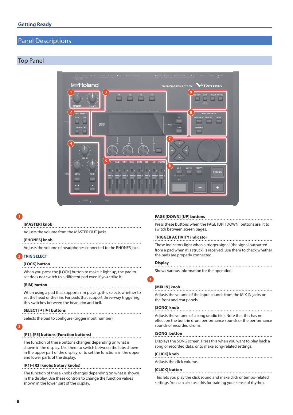 Panel descriptions, Top panel, Getting ready | Roland TD-50X Prismatic V-Drums Sound Module User Manual | Page 8 / 67