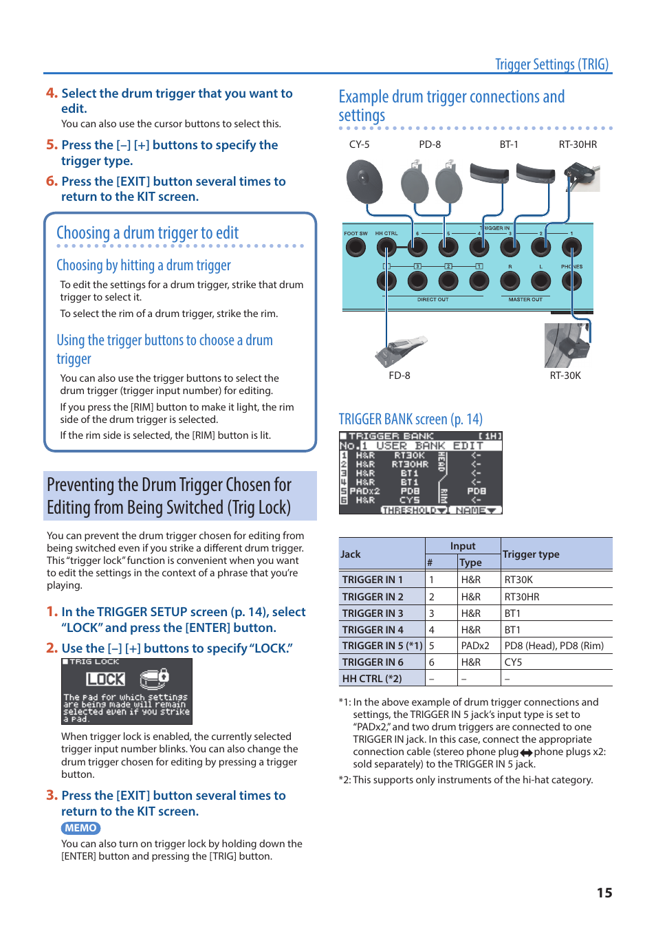 Preventing the drum trigger chosen for, Editing from being switched (trig lock), P. 15 | Igger lock (p. 15), Igger lock settings (p. 15), Choosing a drum trigger to edit, Example drum trigger connections and settings, Trigger settings (trig), Choosing by hitting a drum trigger, Using the trigger buttons to choose a drum trigger | Roland TM-6 Pro Drum Trigger Module User Manual | Page 15 / 49