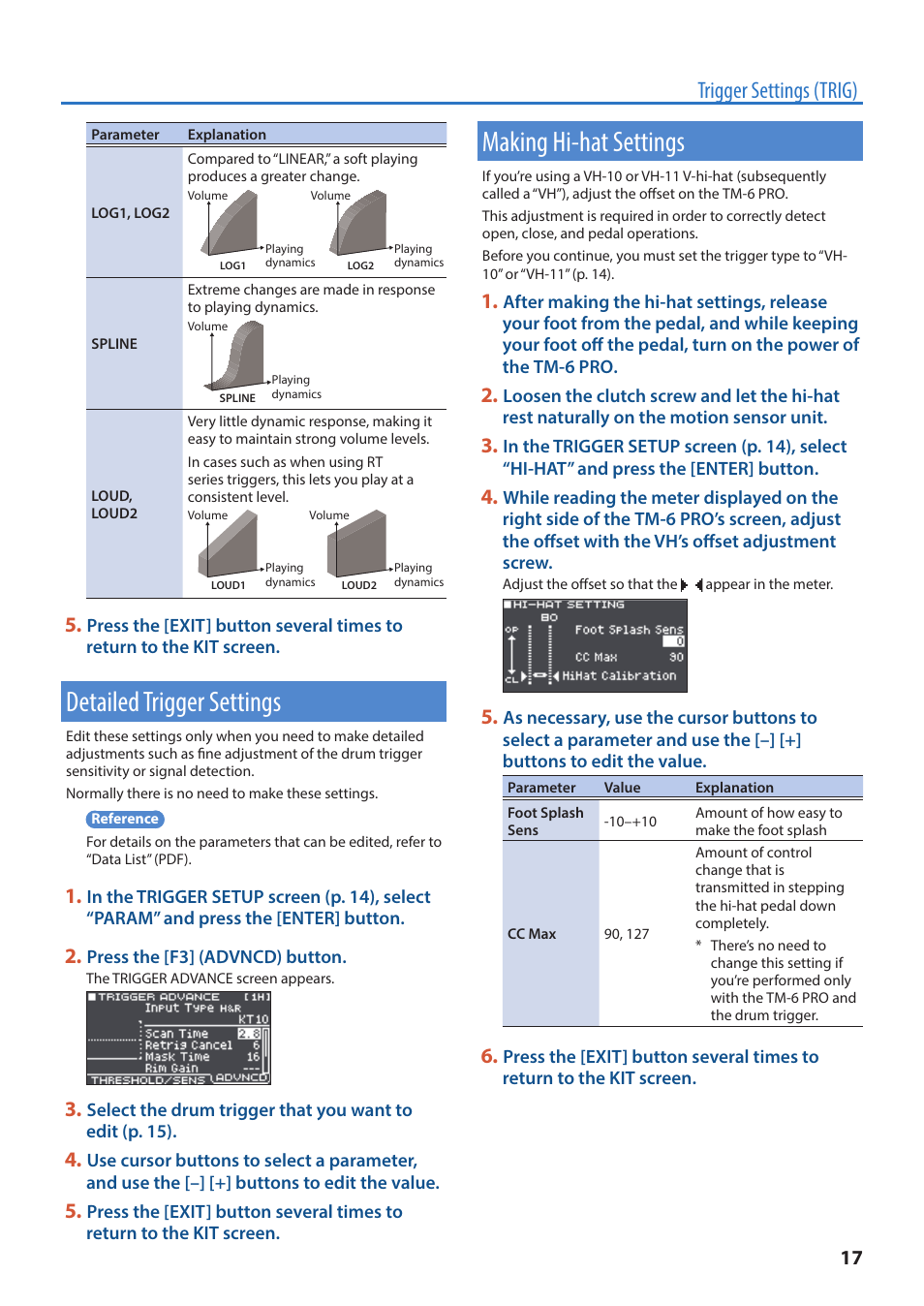 Detailed trigger settings, Making hi-hat settings, T settings (p. 17) | Trigger settings (trig) | Roland TM-6 Pro Drum Trigger Module User Manual | Page 17 / 49