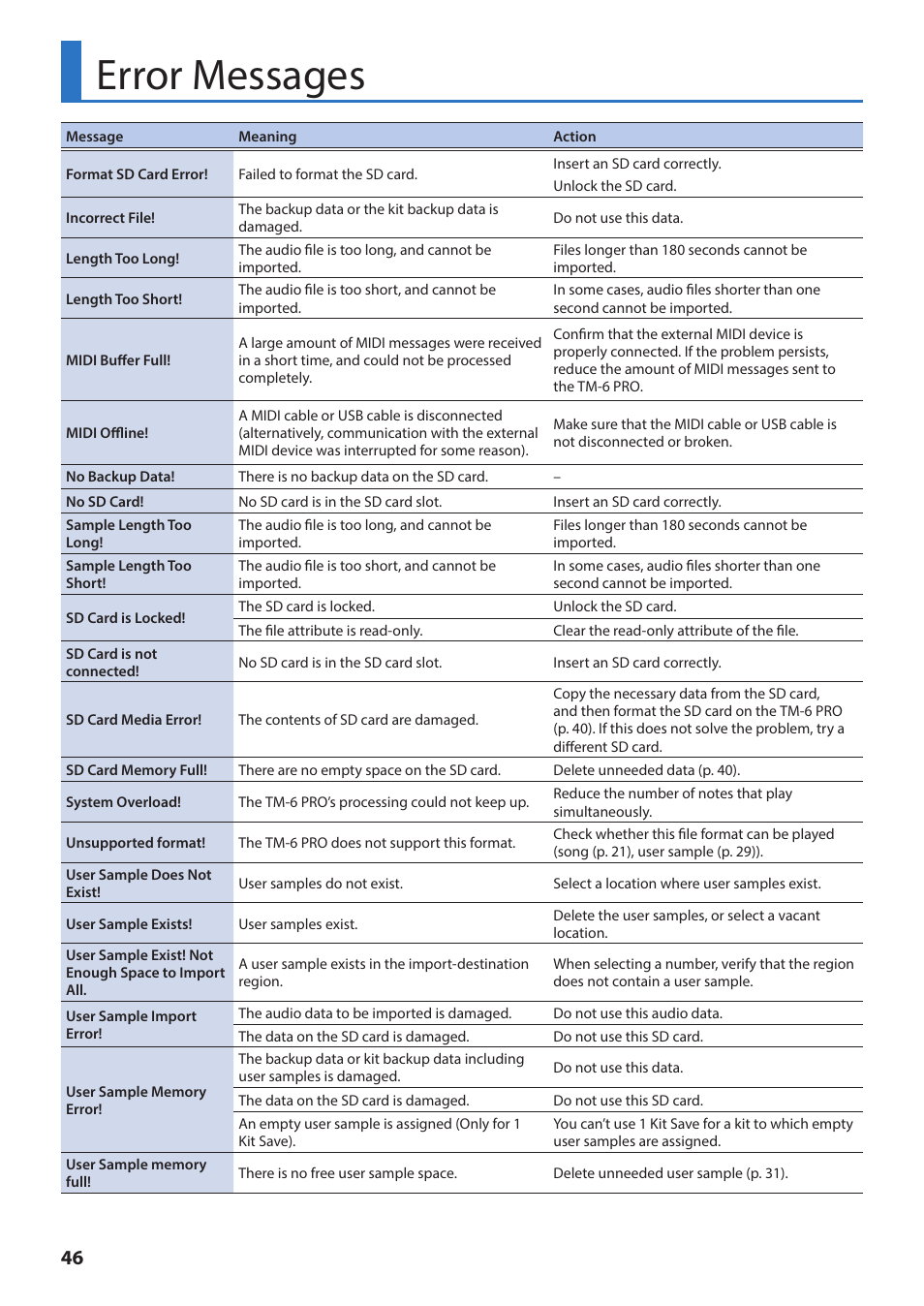 Error messages | Roland TM-6 Pro Drum Trigger Module User Manual | Page 46 / 49