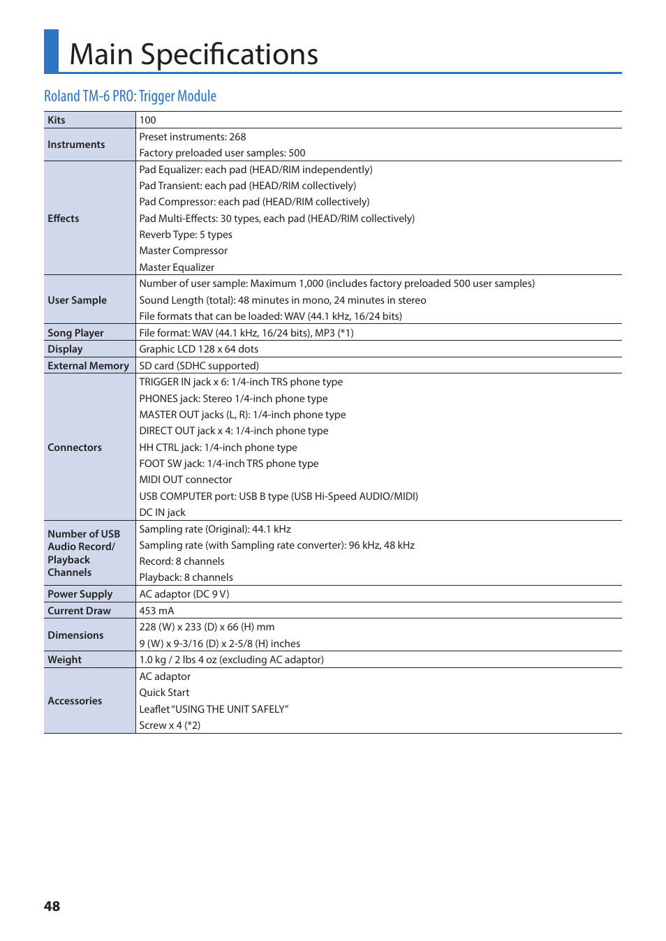 Main specifications, Roland tm-6 pro: trigger module | Roland TM-6 Pro Drum Trigger Module User Manual | Page 48 / 49
