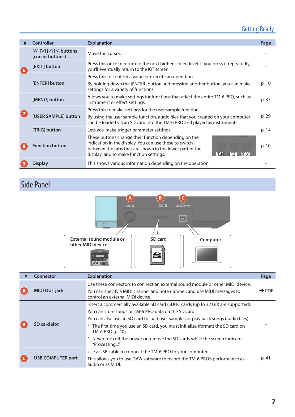 Side panel, Getting ready | Roland TM-6 Pro Drum Trigger Module User Manual | Page 7 / 49