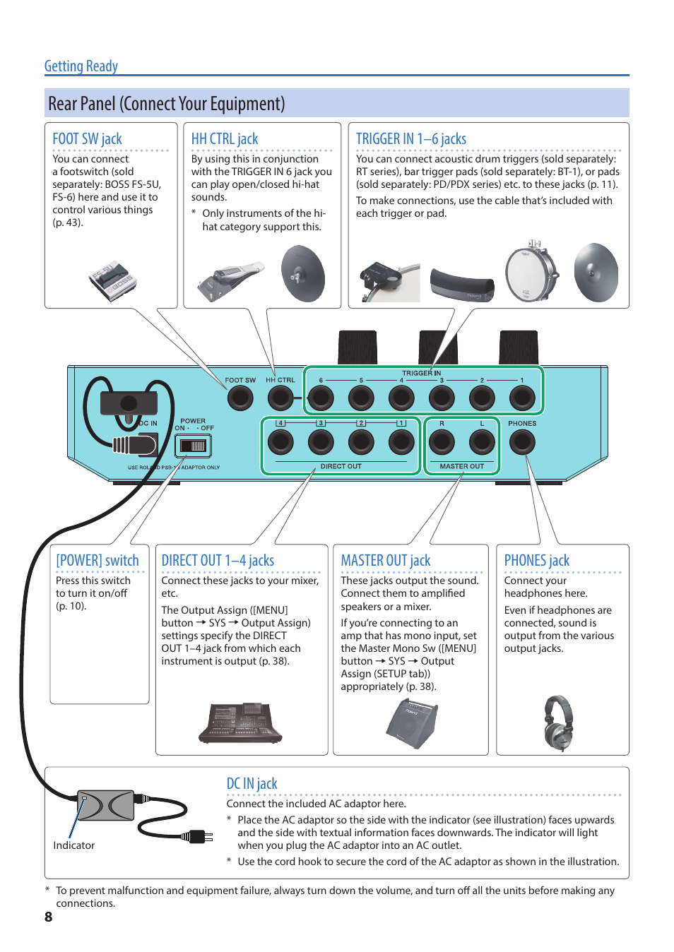 Rear panel (connect your equipment), Getting ready foot sw jack, Hh ctrl jack | Trigger in 1–6 jacks, Phones jack, Master out jack, Direct out 1–4 jacks, Dc in jack, Power] switch | Roland TM-6 Pro Drum Trigger Module User Manual | Page 8 / 49
