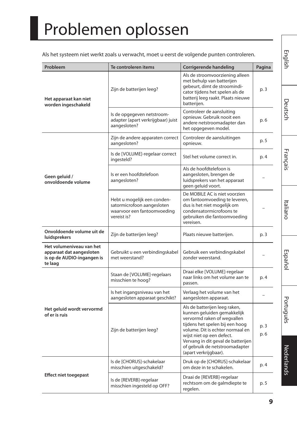 Problemen oplossen | Roland MOBILE AC: Acoustic Chorus Battery-Powered Amplifier User Manual | Page 107 / 116