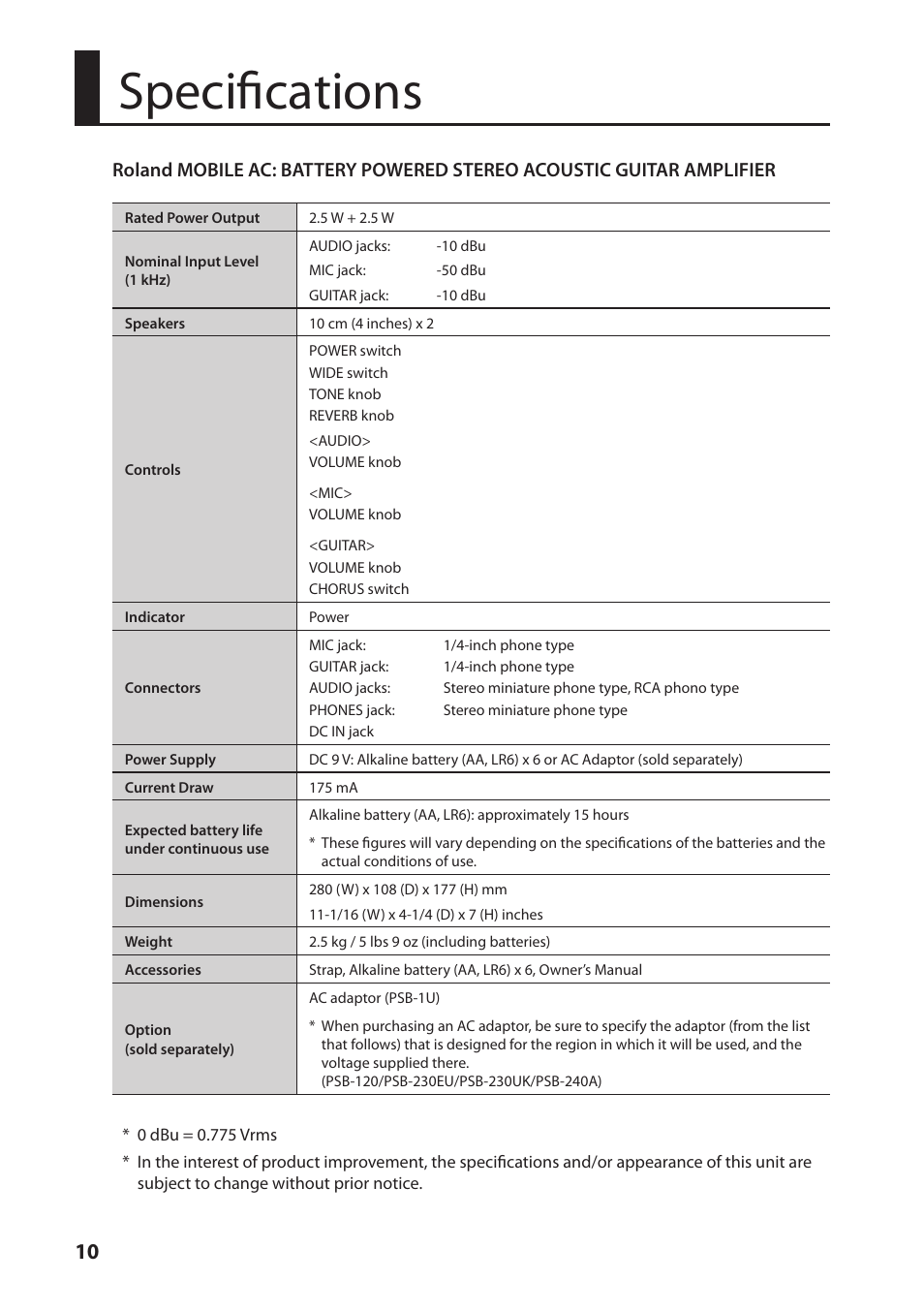 Specifications | Roland MOBILE AC: Acoustic Chorus Battery-Powered Amplifier User Manual | Page 12 / 116