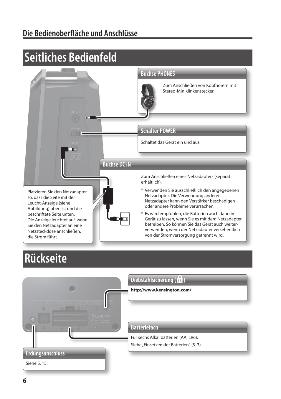 Rückseite, Rückseite seitliches bedienfeld, Die bedienoberfläche und anschlüsse | Roland MOBILE AC: Acoustic Chorus Battery-Powered Amplifier User Manual | Page 24 / 116