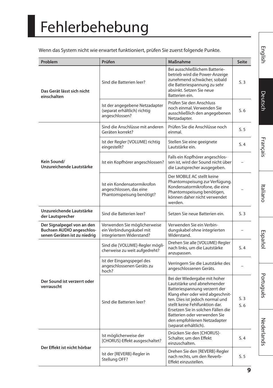 Fehlerbehebung | Roland MOBILE AC: Acoustic Chorus Battery-Powered Amplifier User Manual | Page 27 / 116