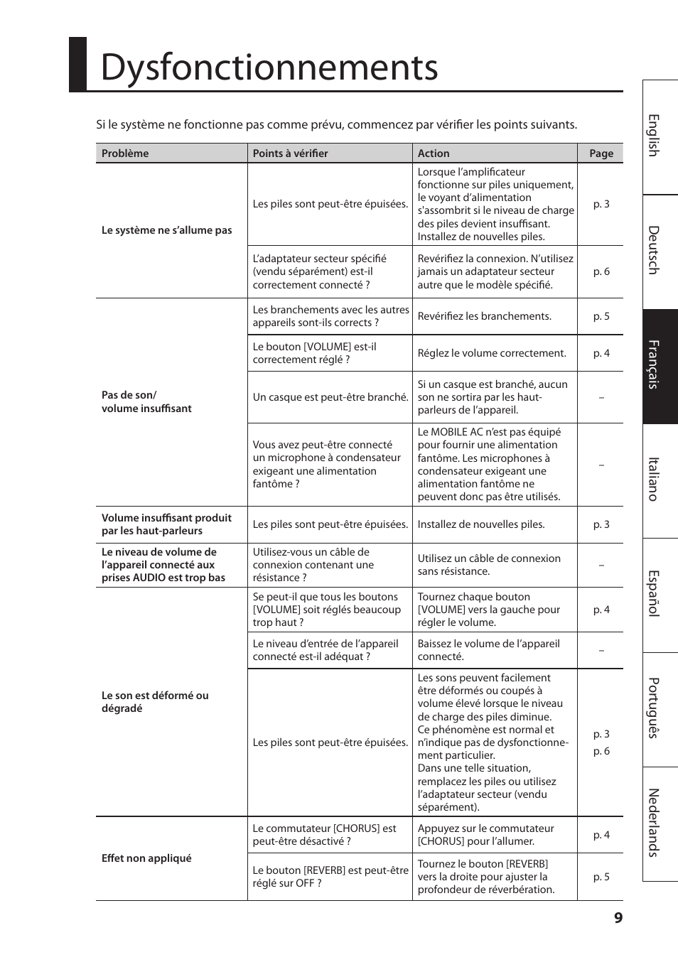 Dysfonctionnements | Roland MOBILE AC: Acoustic Chorus Battery-Powered Amplifier User Manual | Page 43 / 116