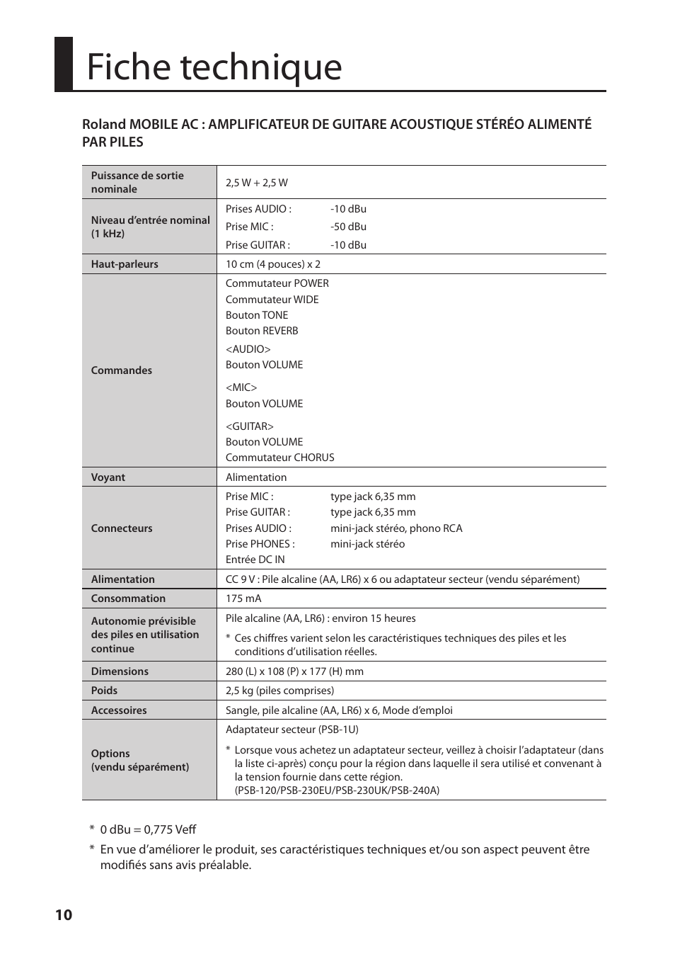 Fiche technique | Roland MOBILE AC: Acoustic Chorus Battery-Powered Amplifier User Manual | Page 44 / 116