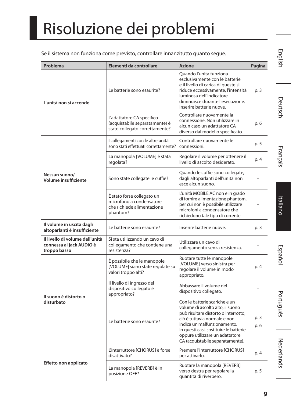 Risoluzione dei problemi | Roland MOBILE AC: Acoustic Chorus Battery-Powered Amplifier User Manual | Page 59 / 116