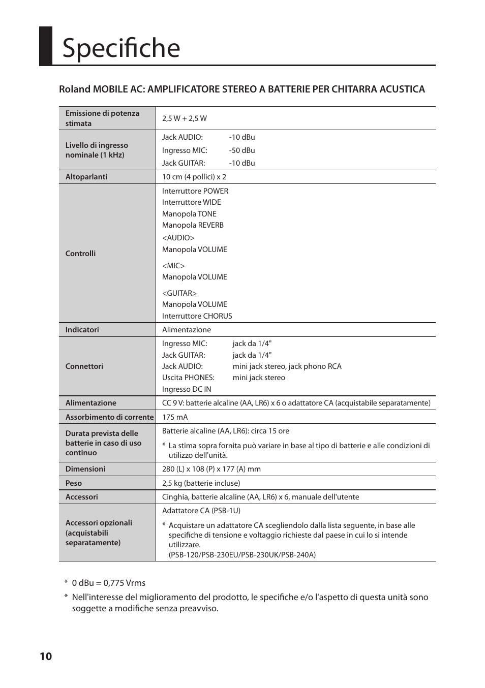 Specifiche | Roland MOBILE AC: Acoustic Chorus Battery-Powered Amplifier User Manual | Page 60 / 116