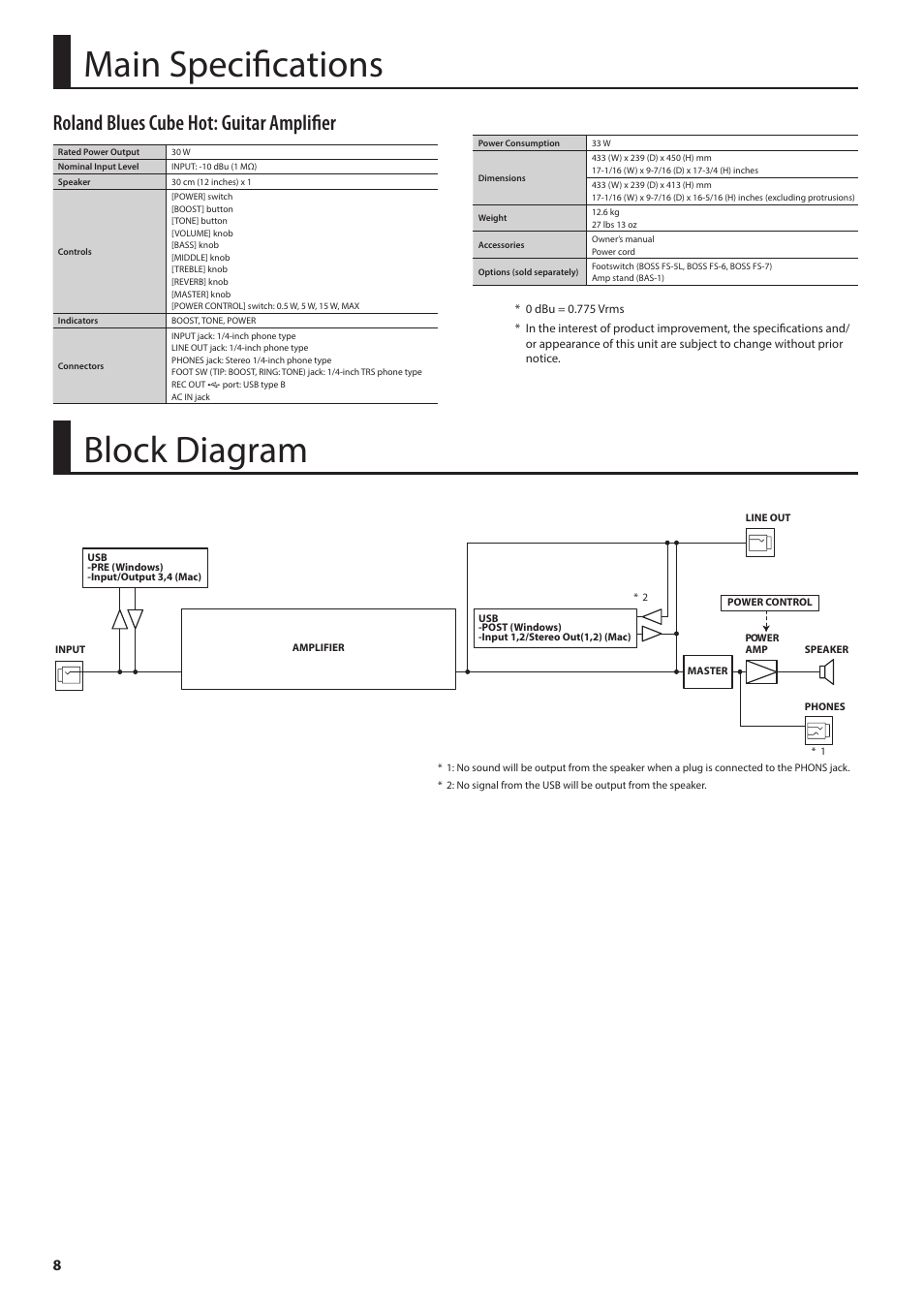 Main specifications, Block diagram, Roland blues cube hot: guitar amplifier | Roland Blues Cube Hot 30W 1x12" Guitar Combo Amplifier (Vintage Blonde) User Manual | Page 8 / 8