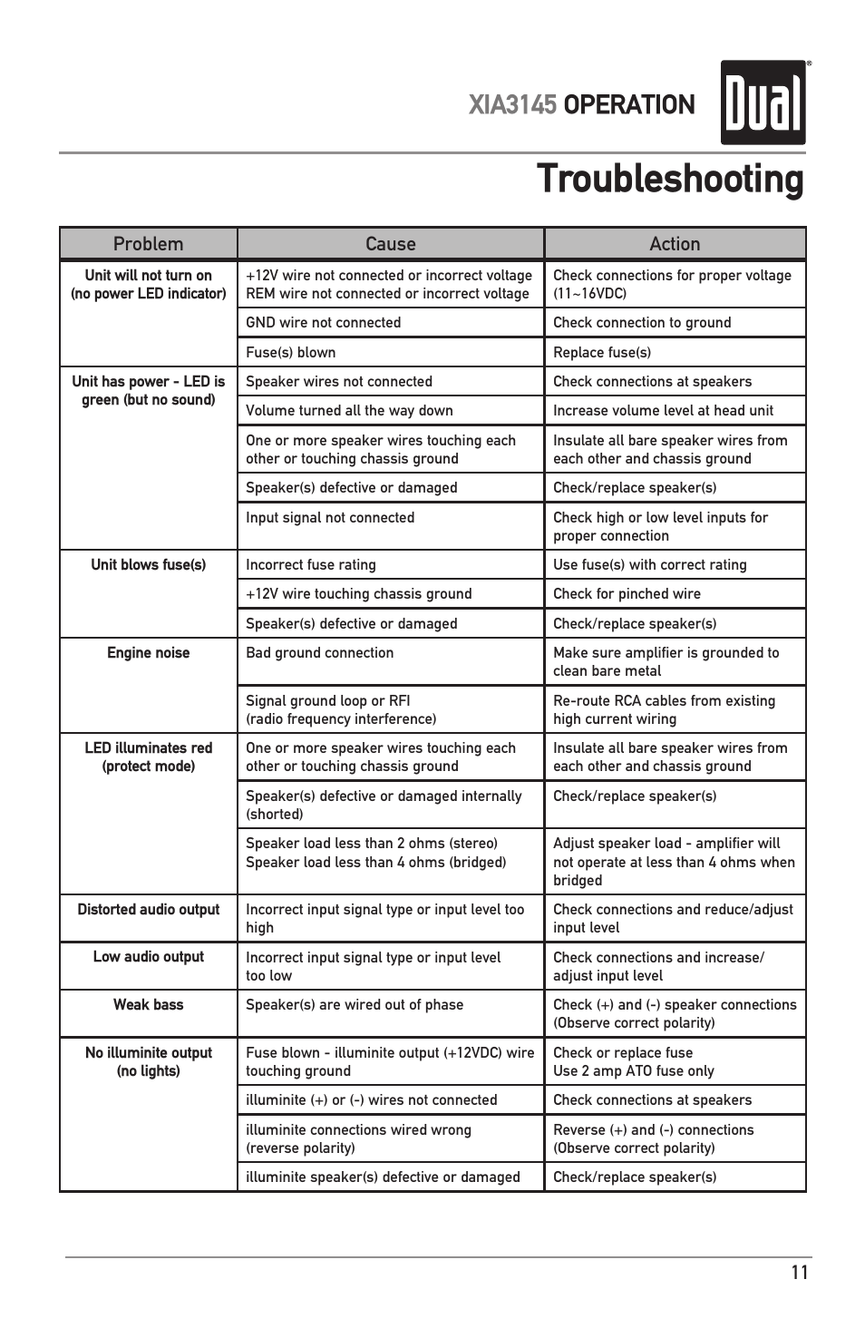 Troubleshooting, Xia3145 operation, Problem cause action | Dual XIA3145 User Manual | Page 11 / 12