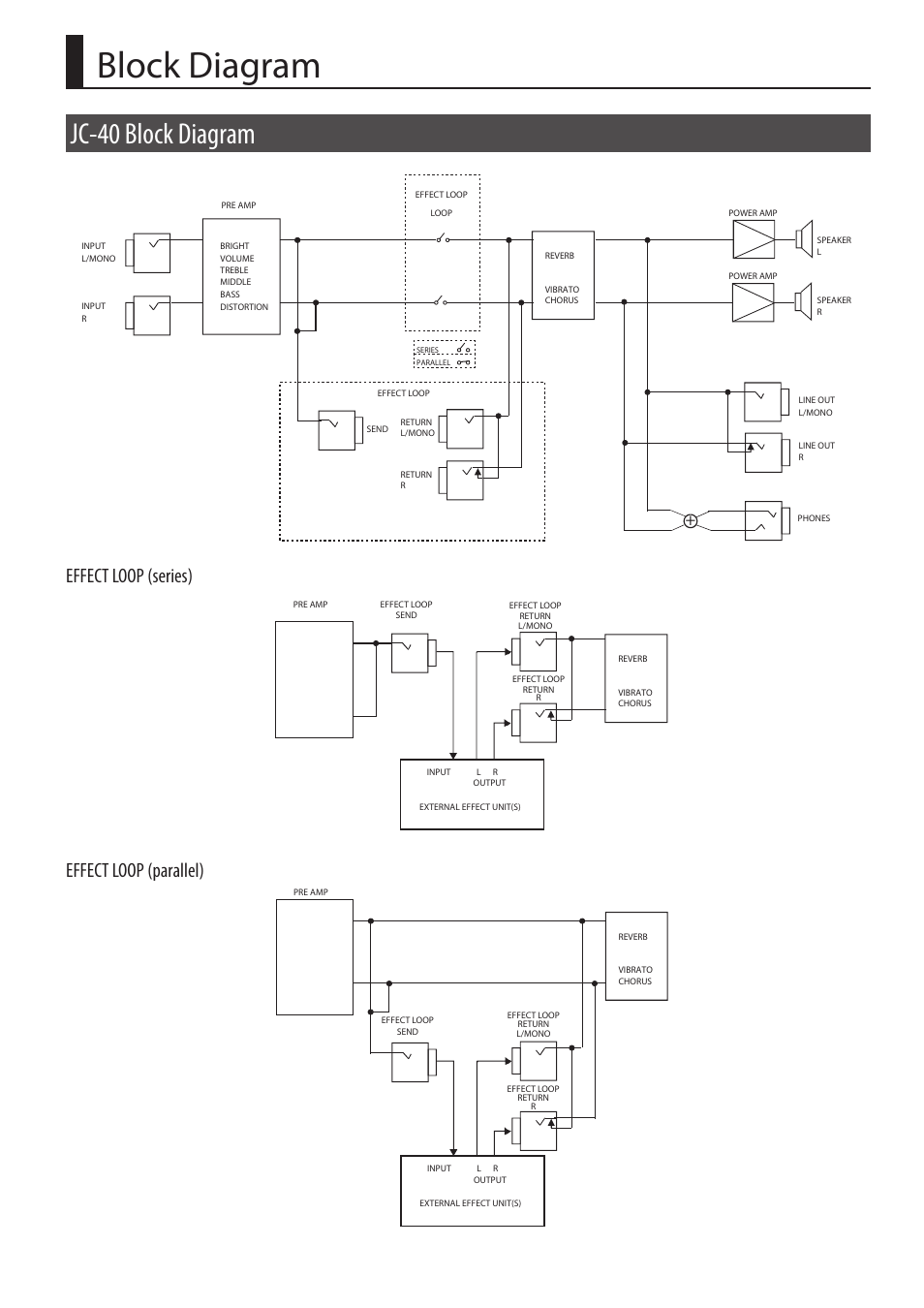 Block diagram, Jc-40 block diagram, Effect loop (series) effect loop (parallel) | Roland JC-40 Jazz Chorus 40W 2x10 Guitar Amplifier User Manual | Page 7 / 10