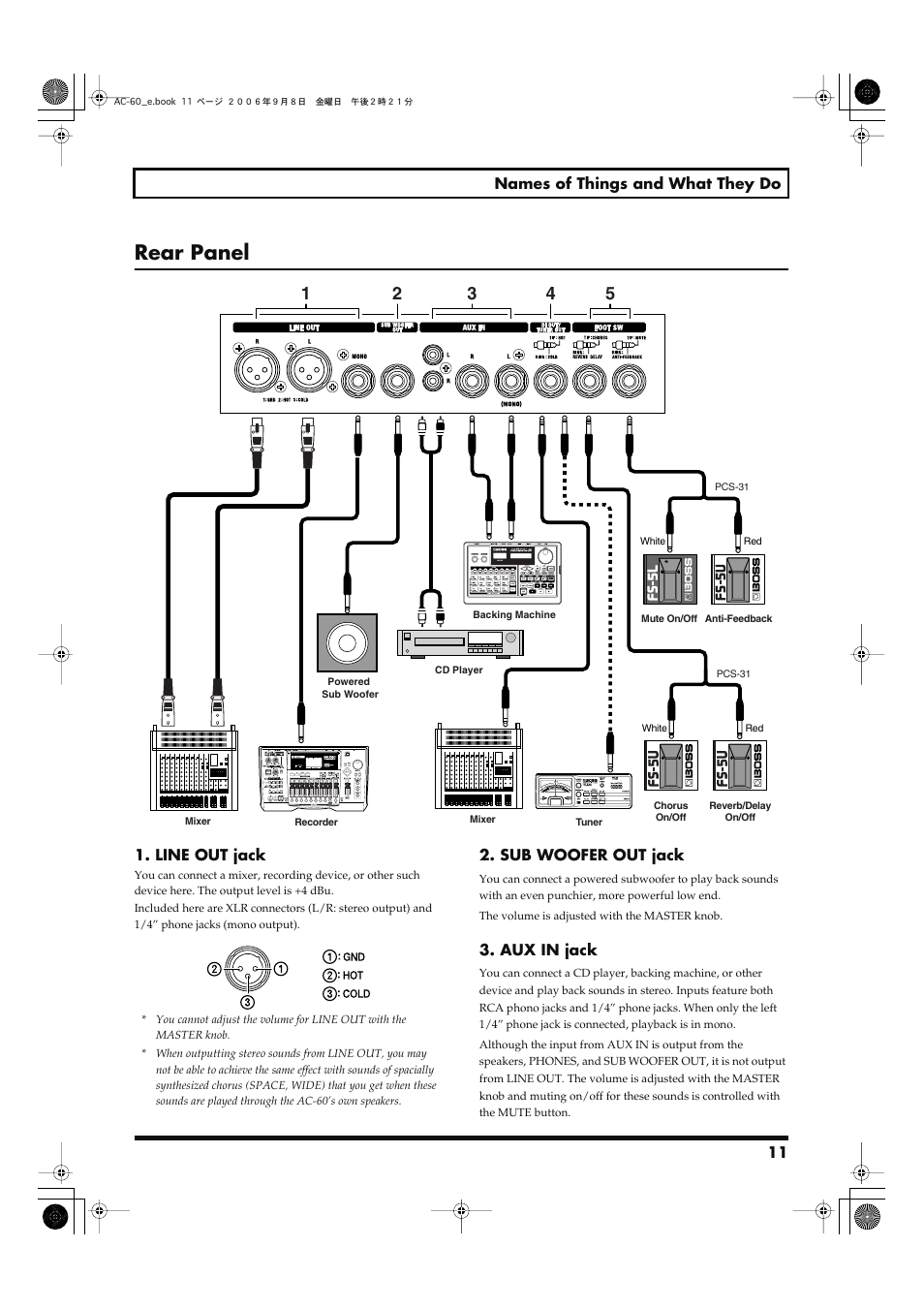 Rear panel, 11 names of things and what they do, Line out jack | Sub woofer out jack, Aux in jack | Roland AC-60 Acoustic Chorus Guitar Amplifier User Manual | Page 11 / 20