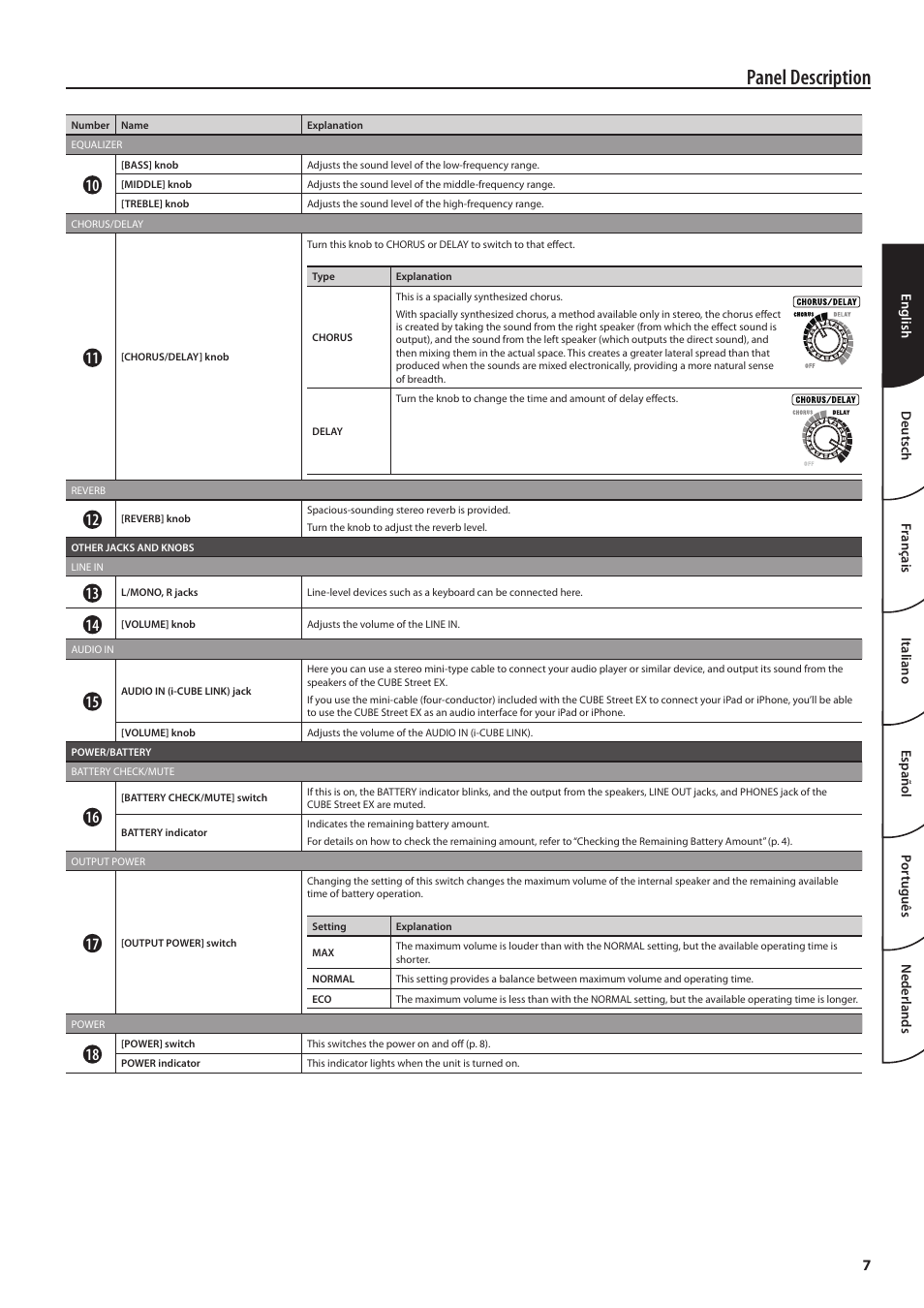 Panel description | Roland CUBE Street EX Battery-Powered Stereo Amplifier User Manual | Page 7 / 16