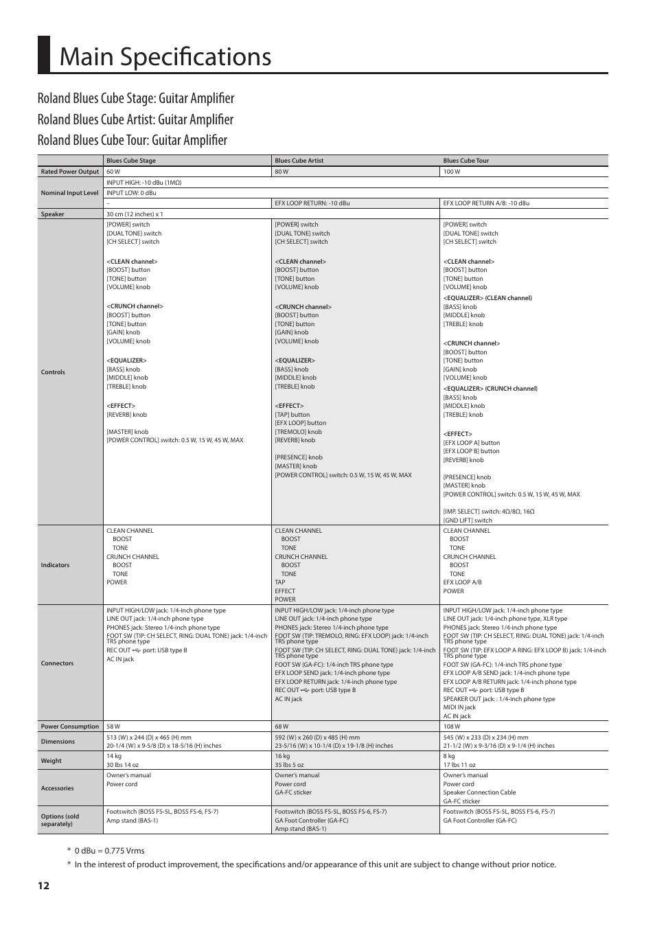 Main specifications | Roland Blues Cube Stage Guitar Amplifier (60W, 1x12) User Manual | Page 12 / 12