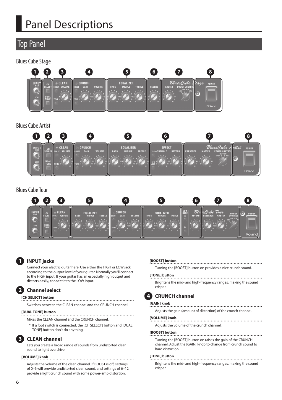 Panel descriptions, Top panel, Blues cube stage | Blues cube artist, Blues cube tour | Roland Blues Cube Stage Guitar Amplifier (60W, 1x12) User Manual | Page 6 / 12