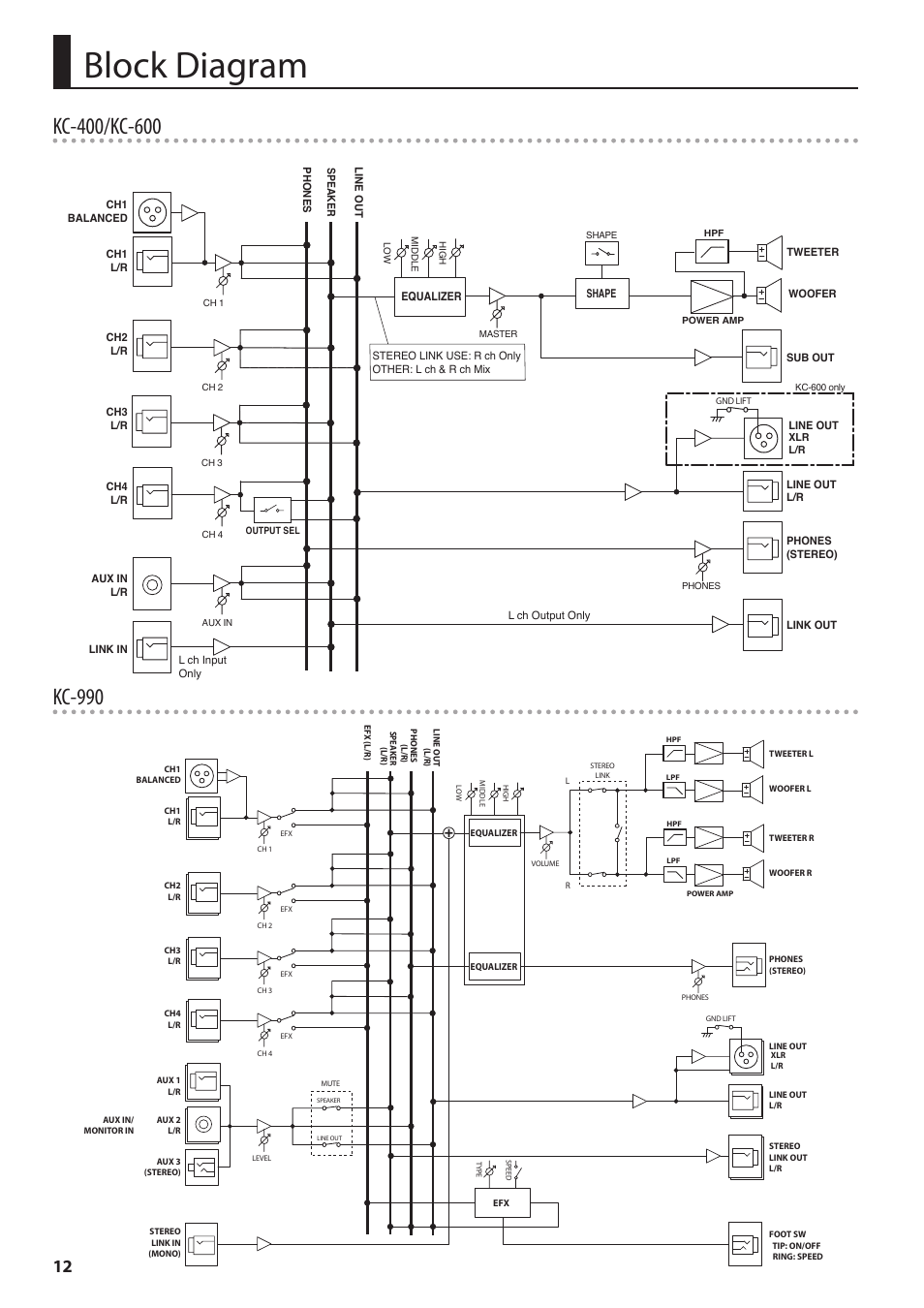 Block diagram | Roland KC-600 Stereo Mixing 4-Channel Keyboard Amplifier User Manual | Page 12 / 14