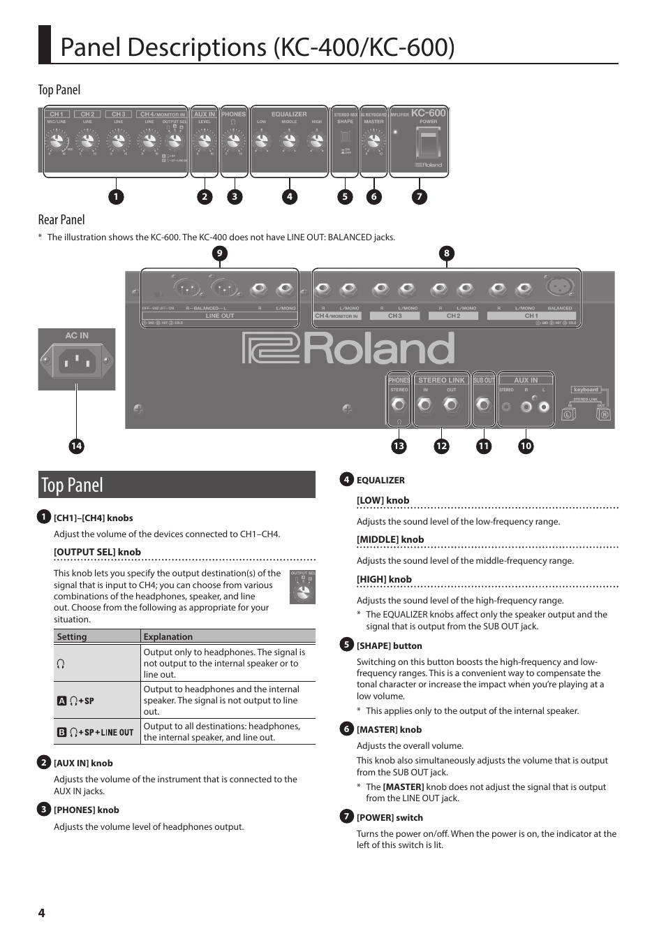 Top panel, Rear panel | Roland KC-600 Stereo Mixing 4-Channel Keyboard Amplifier User Manual | Page 4 / 14