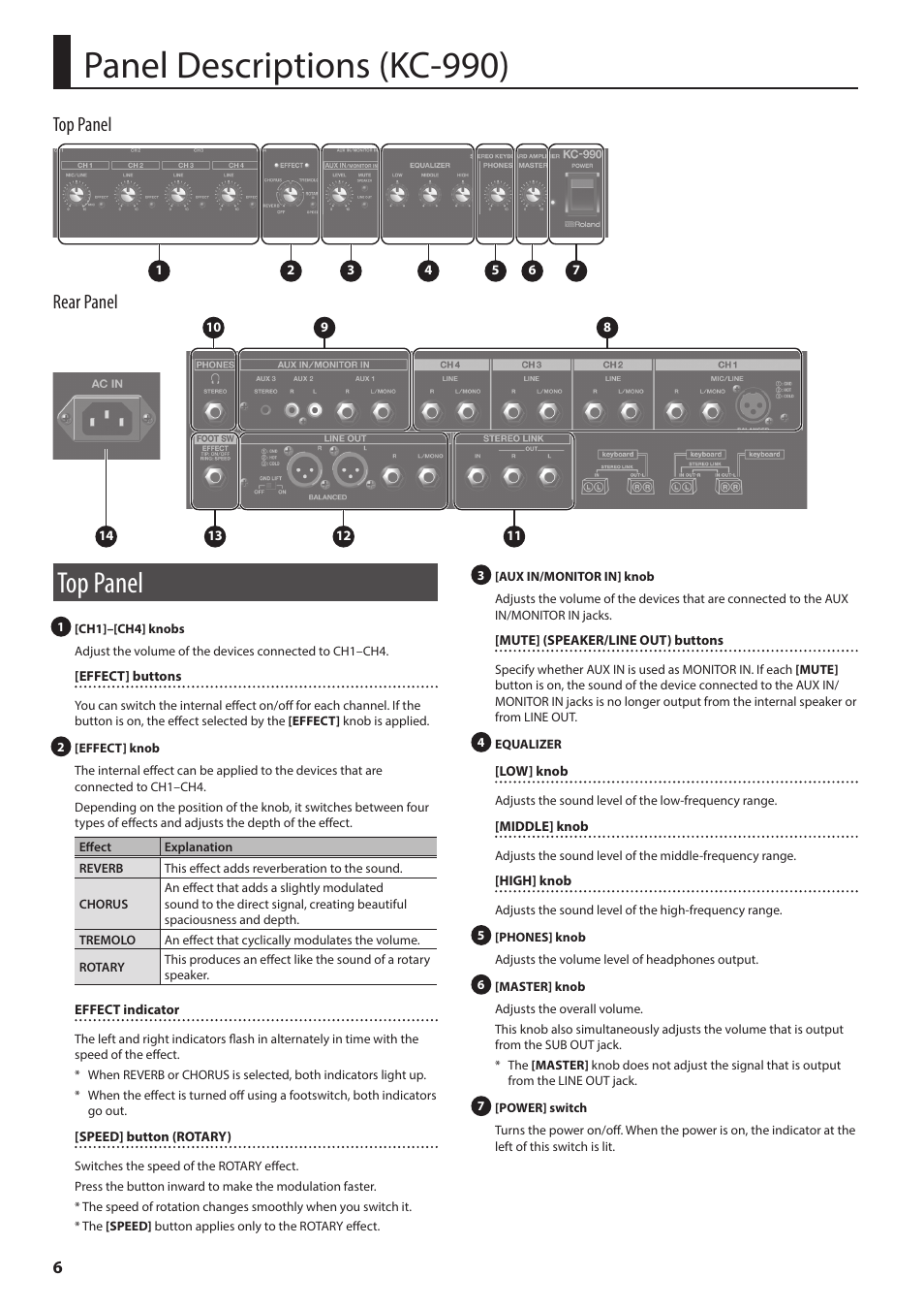 Panel descriptions (kc-990), Top panel, Rear panel top panel | Roland KC-600 Stereo Mixing 4-Channel Keyboard Amplifier User Manual | Page 6 / 14