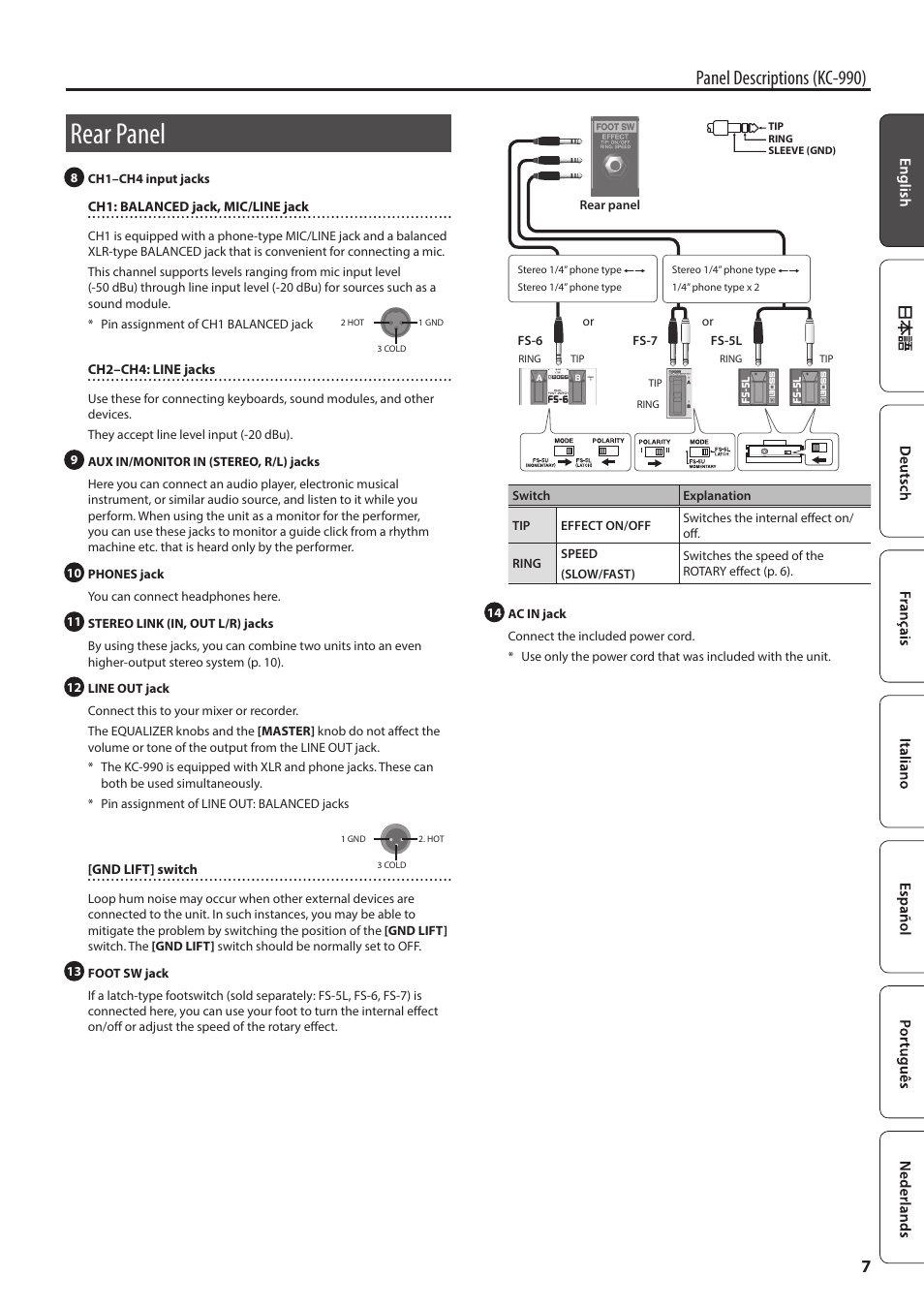 Rear panel, Panel descriptions (kc-990) | Roland KC-600 Stereo Mixing 4-Channel Keyboard Amplifier User Manual | Page 7 / 14