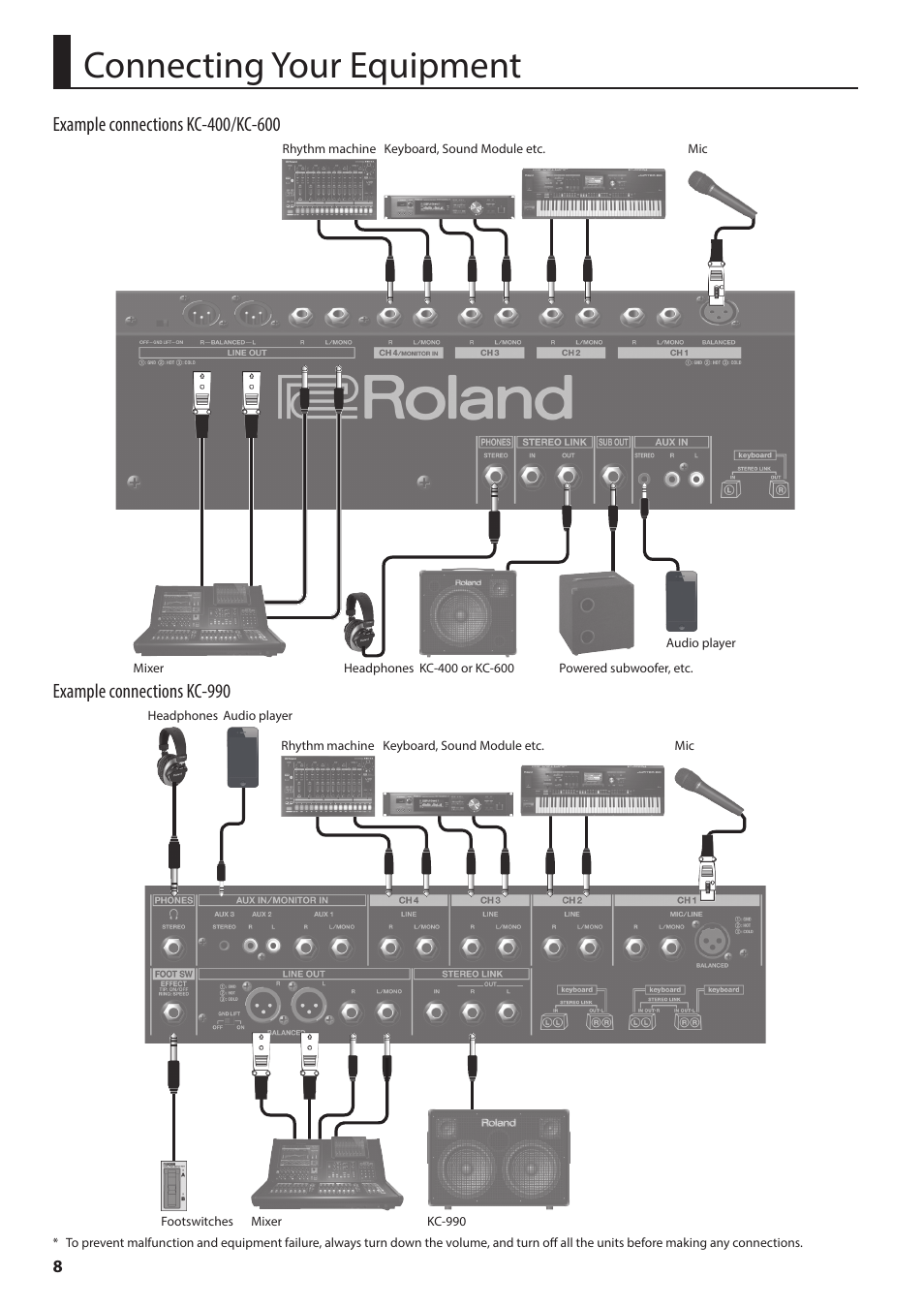 Connecting your equipment | Roland KC-600 Stereo Mixing 4-Channel Keyboard Amplifier User Manual | Page 8 / 14