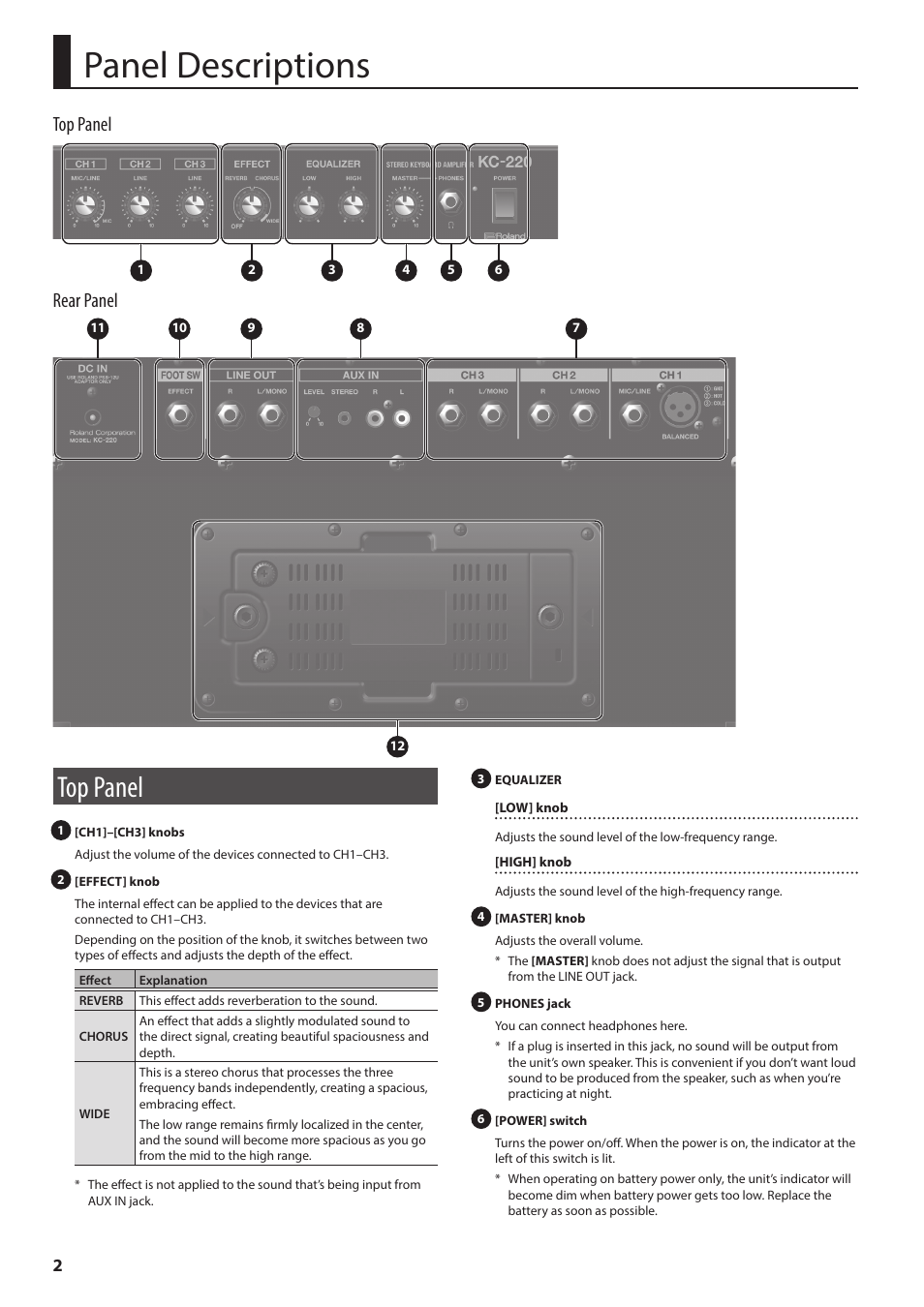 Panel descriptions, Top panel, Rear panel | Roland KC-220 Battery Powered Stereo Keyboard Amplifier User Manual | Page 2 / 8