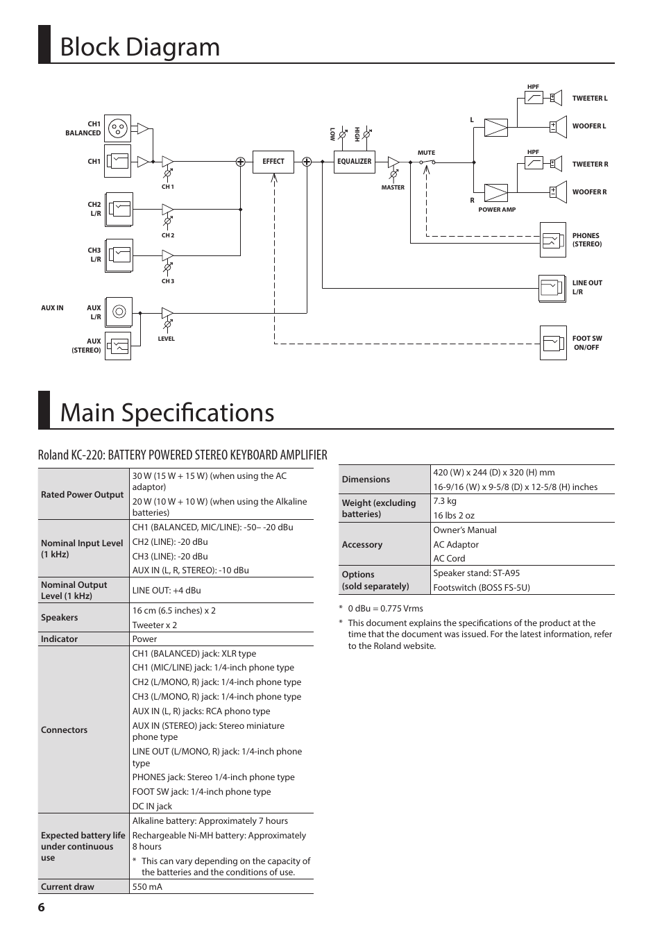 Block diagram, Main specifications | Roland KC-220 Battery Powered Stereo Keyboard Amplifier User Manual | Page 6 / 8