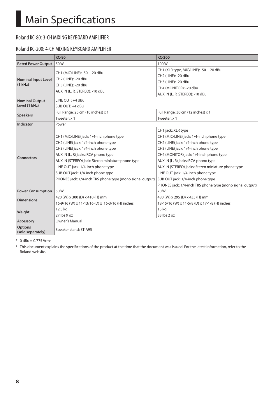 Main specifications | Roland KC-80 3-Channel, Mixing Keyboard Amplifier User Manual | Page 10 / 12