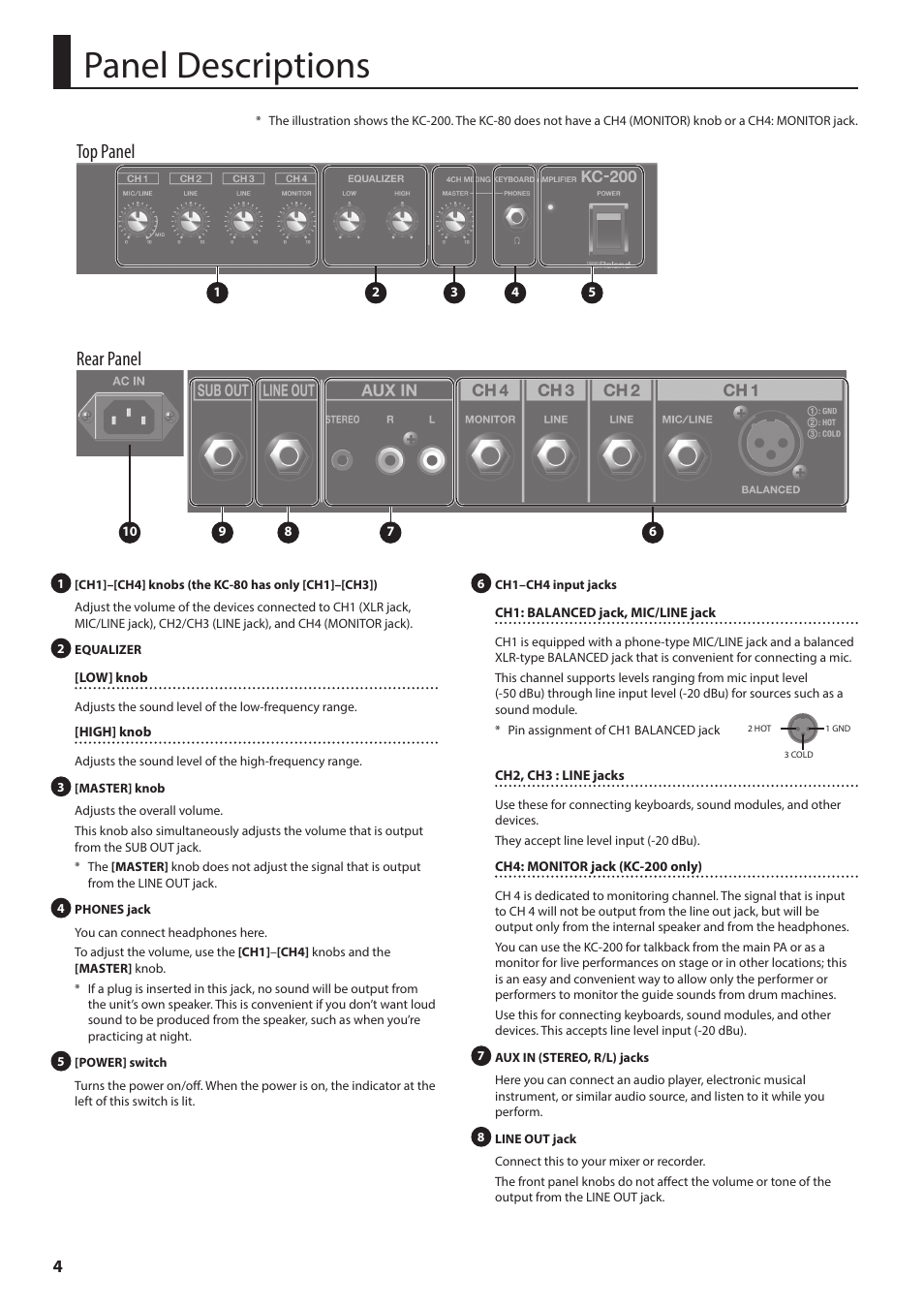 Panel descriptions, Rear panel, Top panel | Roland KC-80 3-Channel, Mixing Keyboard Amplifier User Manual | Page 6 / 12