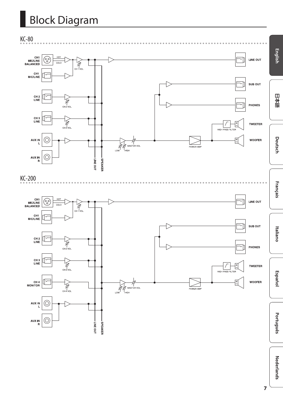 Block diagram | Roland KC-80 3-Channel, Mixing Keyboard Amplifier User Manual | Page 9 / 12