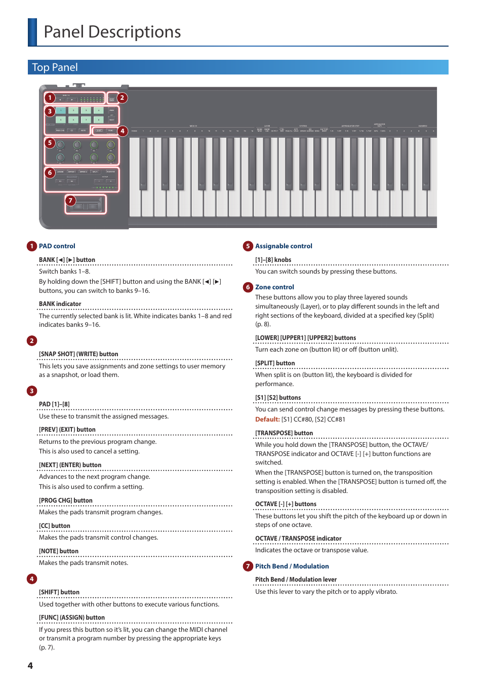 Panel descriptions, Top panel | Roland A-88MKII MIDI Keyboard Controller User Manual | Page 4 / 17