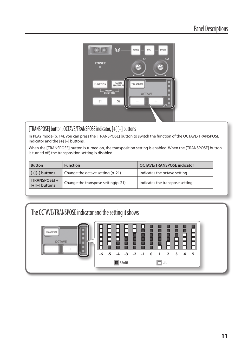 Panel descriptions | Roland A-49 - MIDI Keyboard Controller (White) User Manual | Page 11 / 44