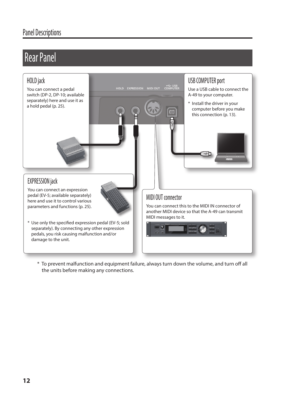 Rear panel, Panel descriptions, Usb computer port | Hold jack, Expression jack, Midi out connector | Roland A-49 - MIDI Keyboard Controller (White) User Manual | Page 12 / 44