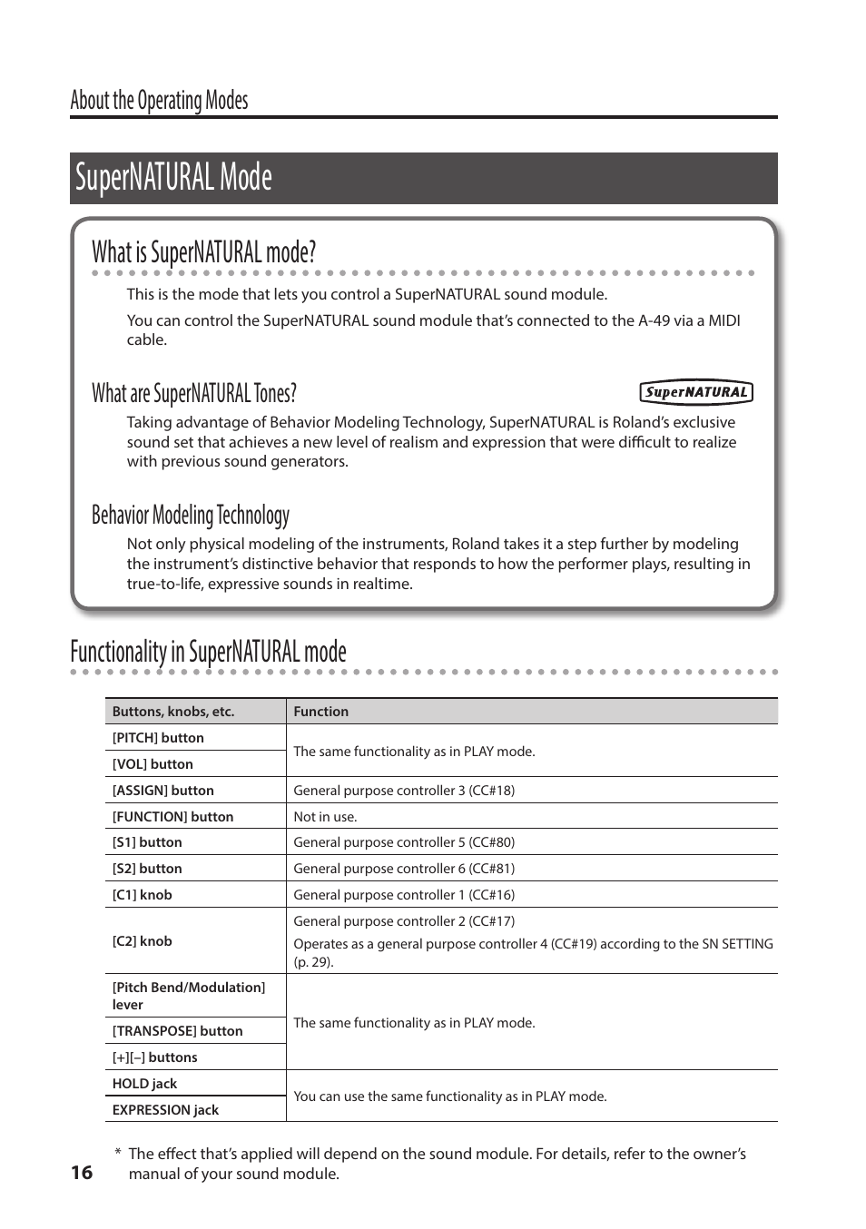 Supernatural mode, P. 16, P. 16) | What is supernatural mode, Functionality in supernatural mode, About the operating modes, What are supernatural tones, Behavior modeling technology | Roland A-49 - MIDI Keyboard Controller (White) User Manual | Page 16 / 44